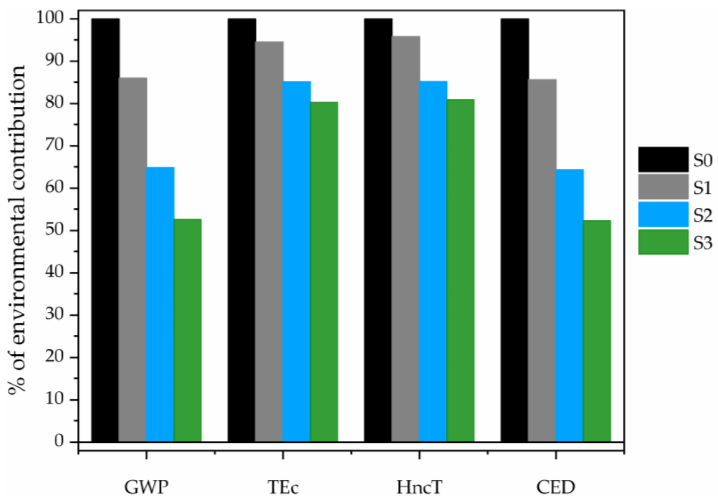 Catalysts 14 00918 g009