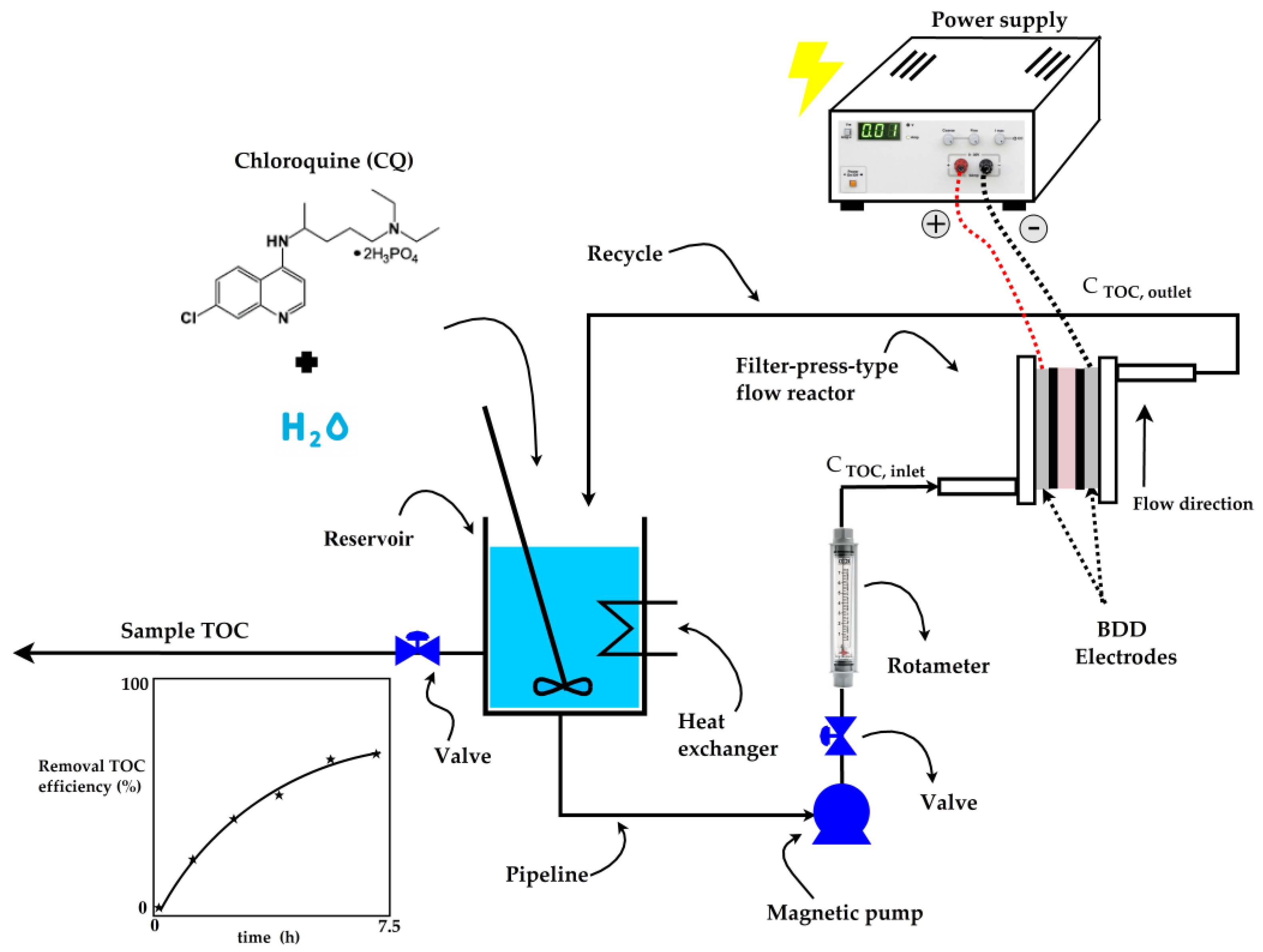 Catalysts 14 00918 sch001