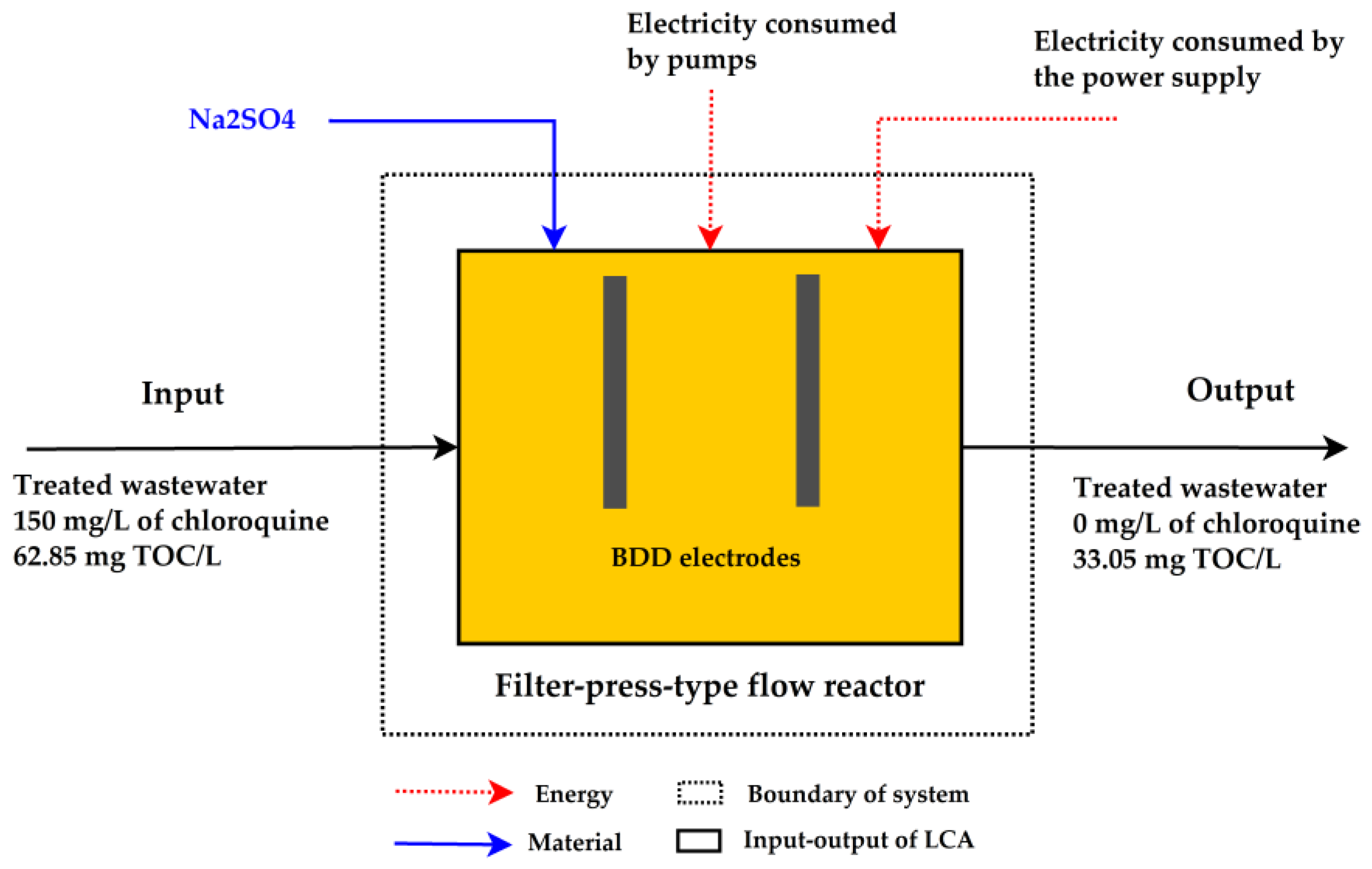Catalysts 14 00918 sch002