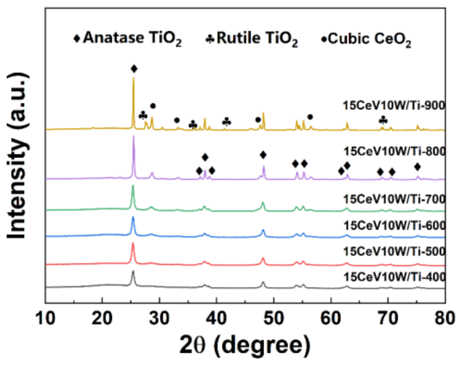 Catalysts 14 00919 g001