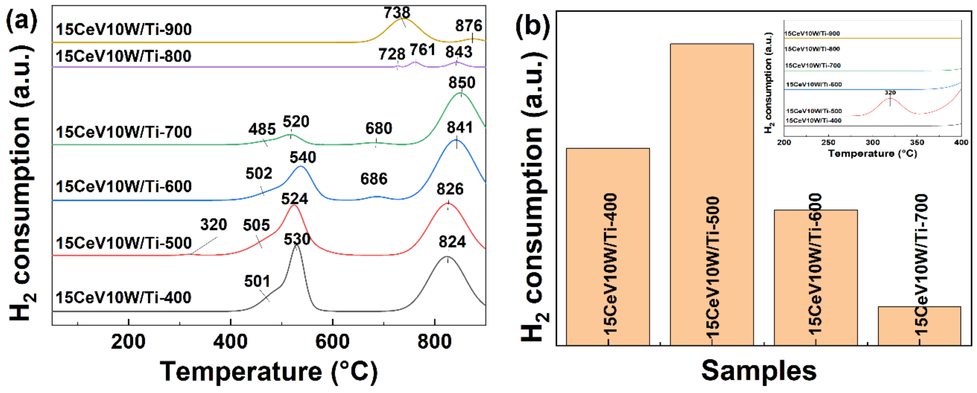 Catalysts 14 00919 g002