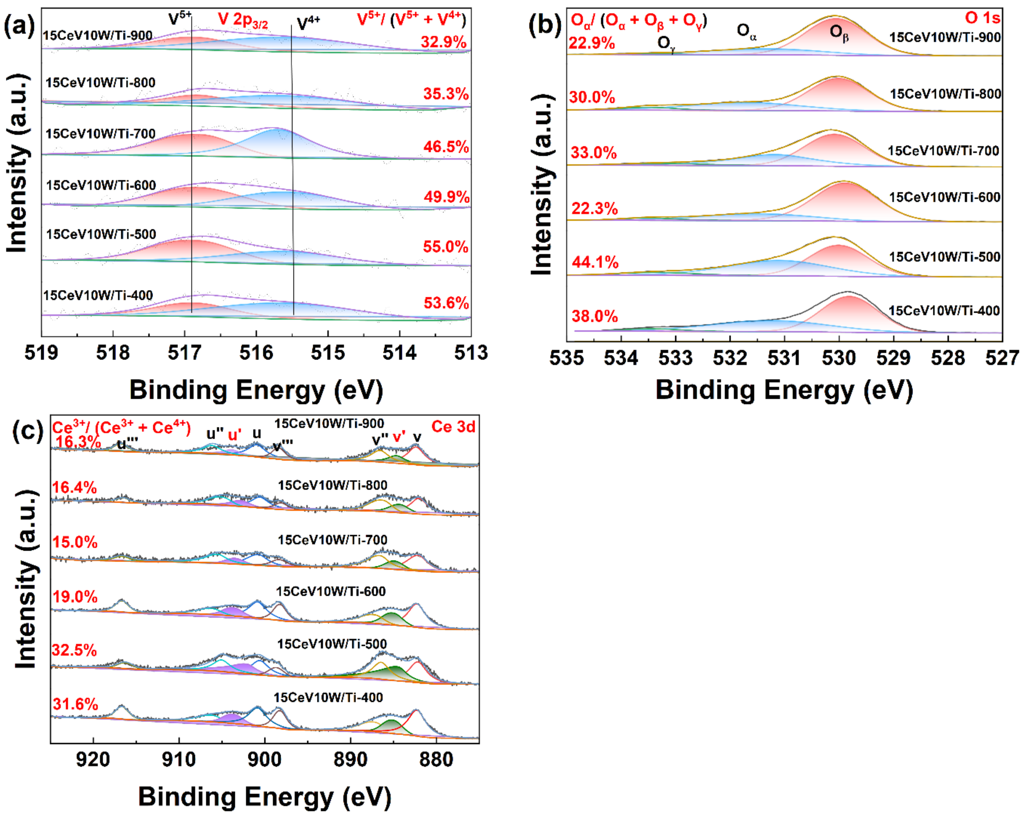 Catalysts 14 00919 g003