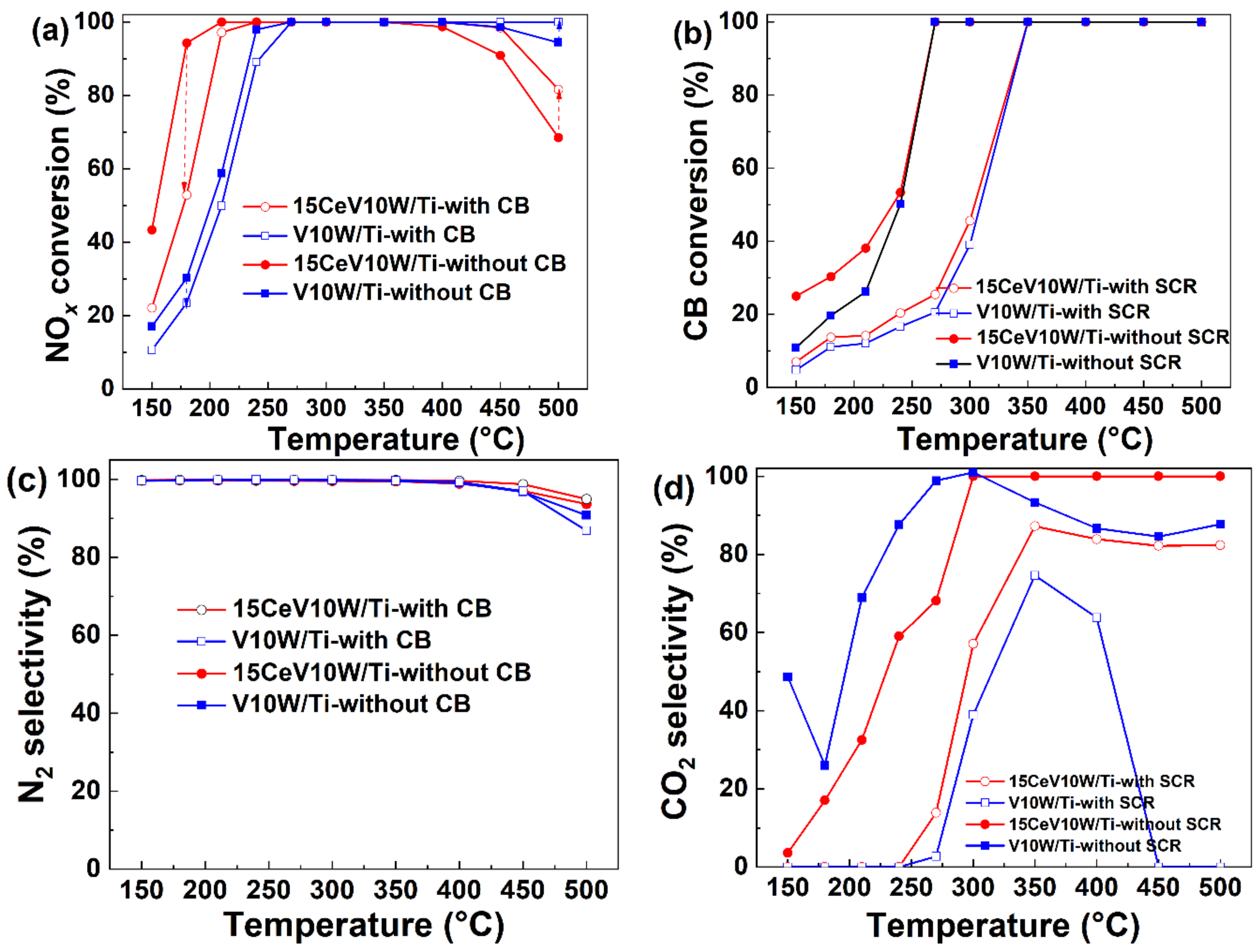 Catalysts 14 00919 g006