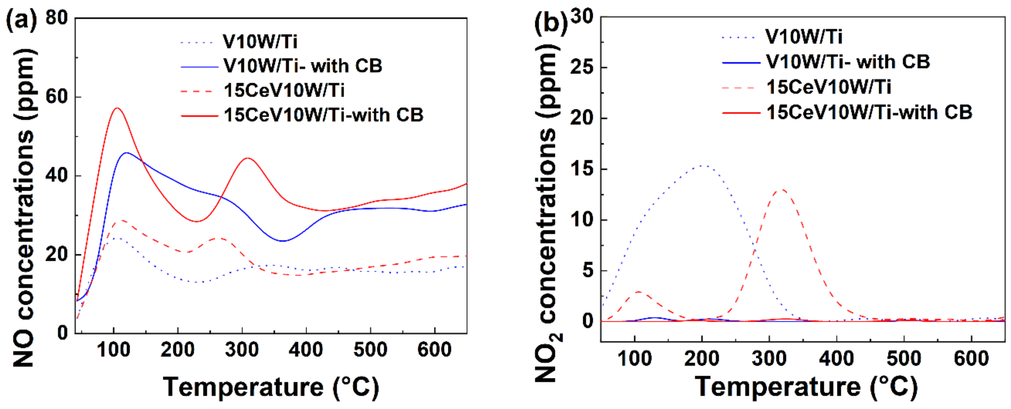 Catalysts 14 00919 g007