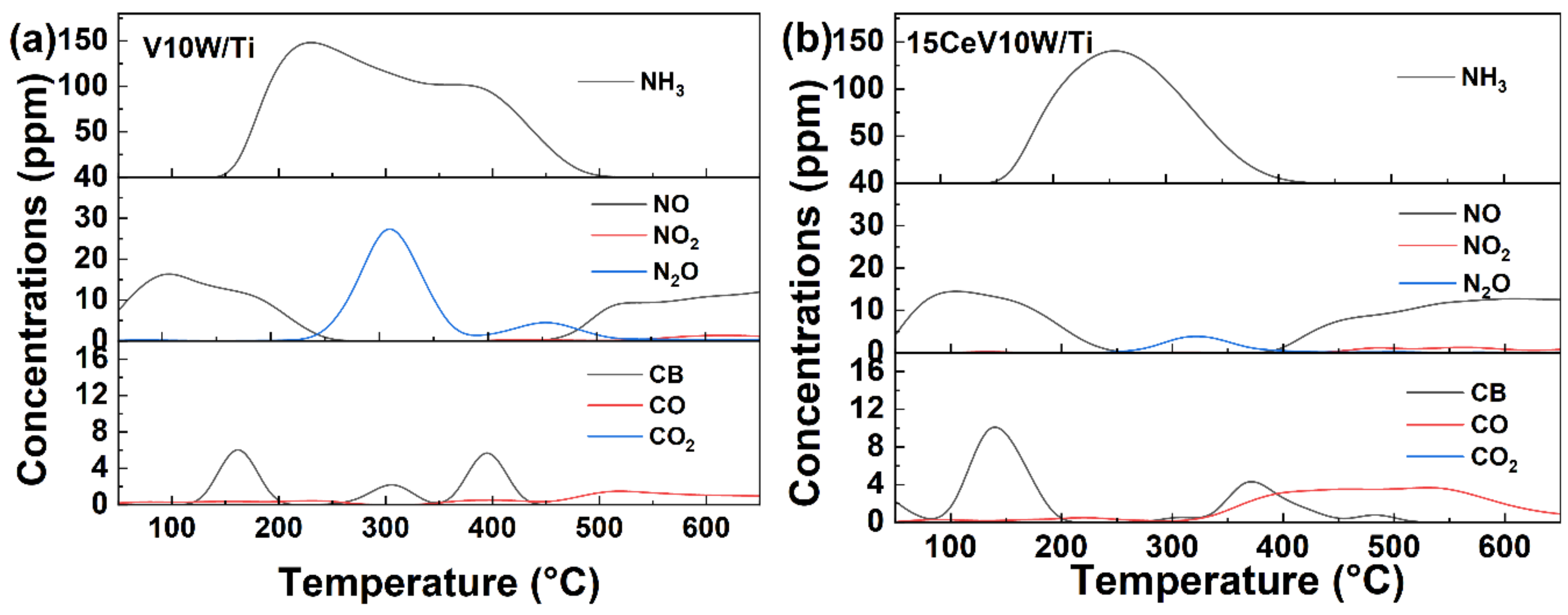 Catalysts 14 00919 g008