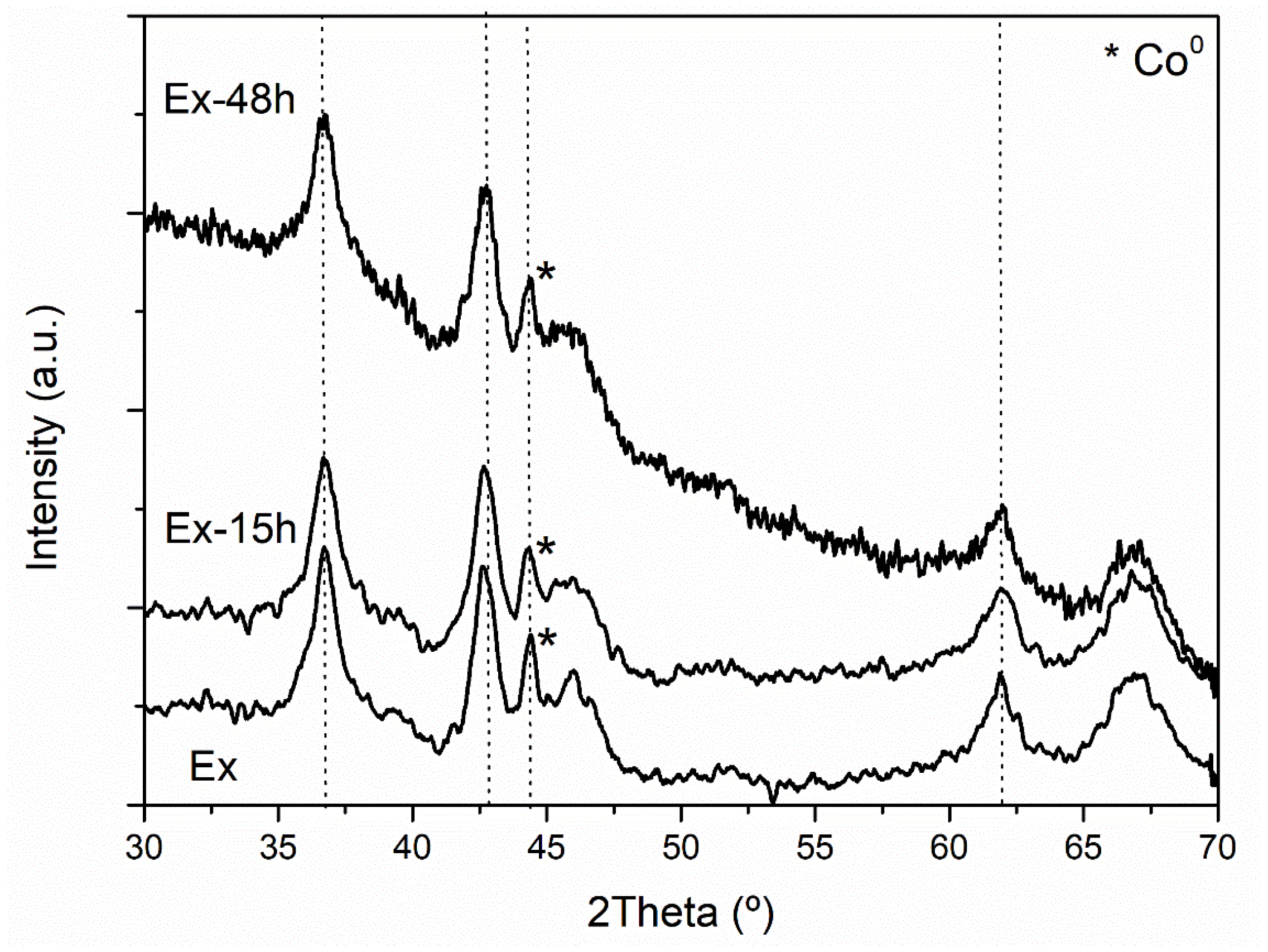 Catalysts 14 00920 g003
