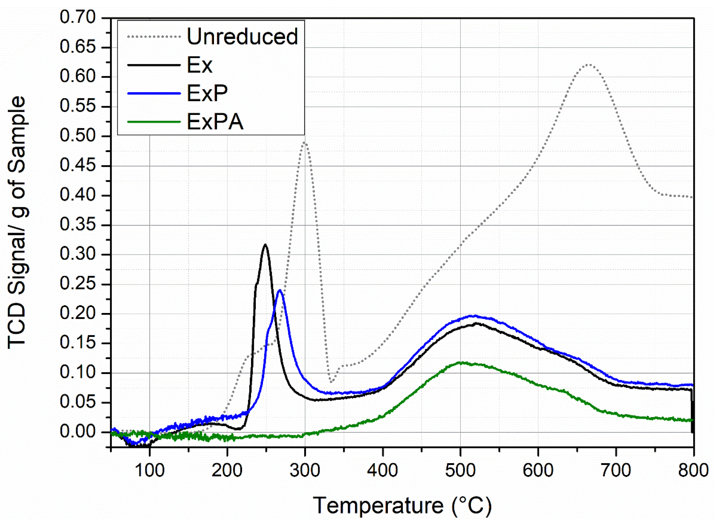 Catalysts 14 00920 g004