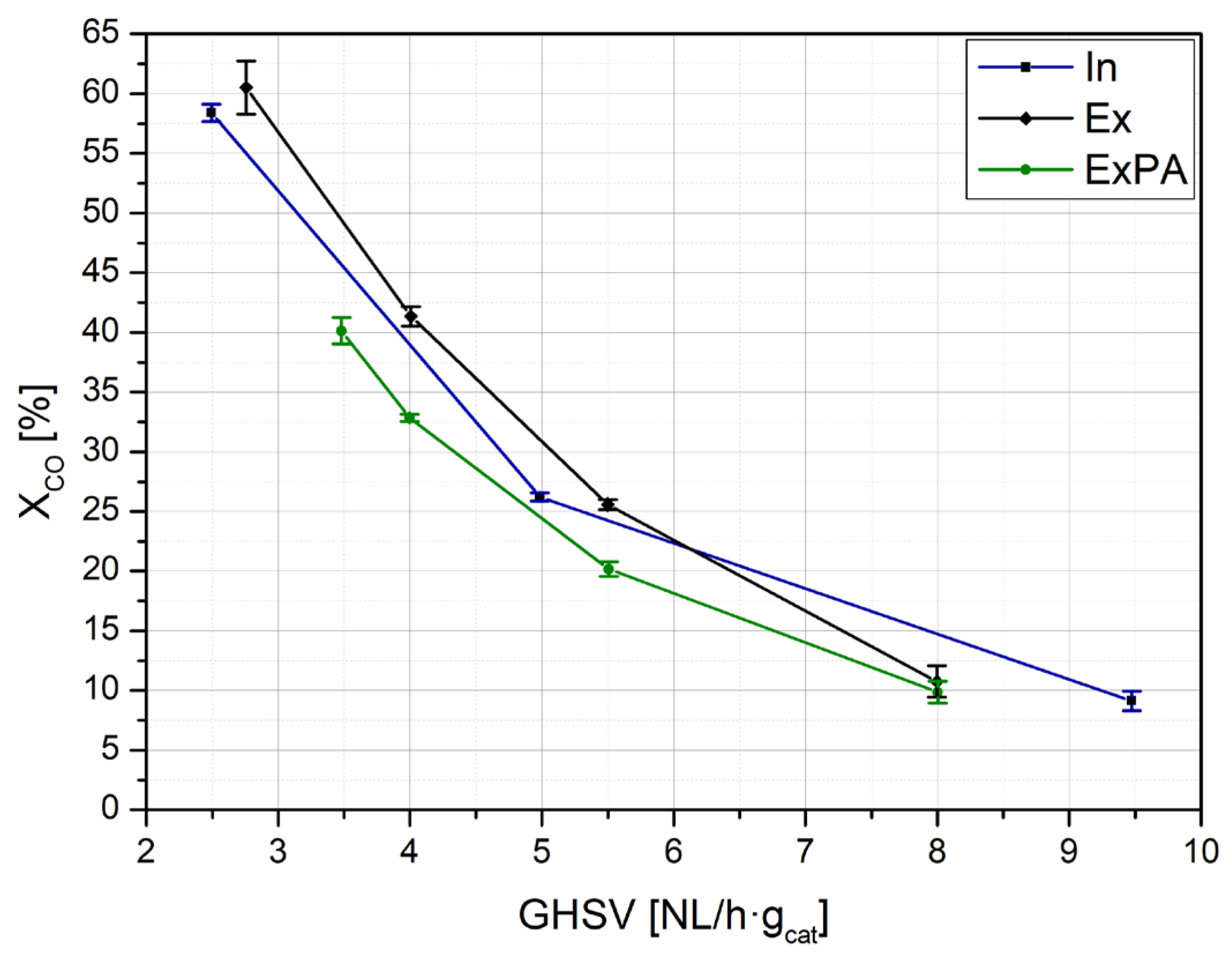 Catalysts 14 00920 g006