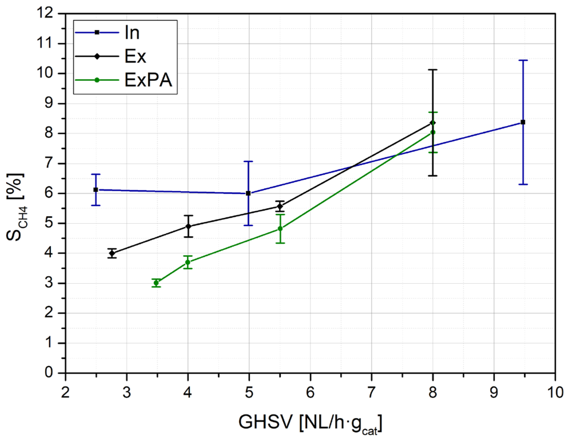 Catalysts 14 00920 g008