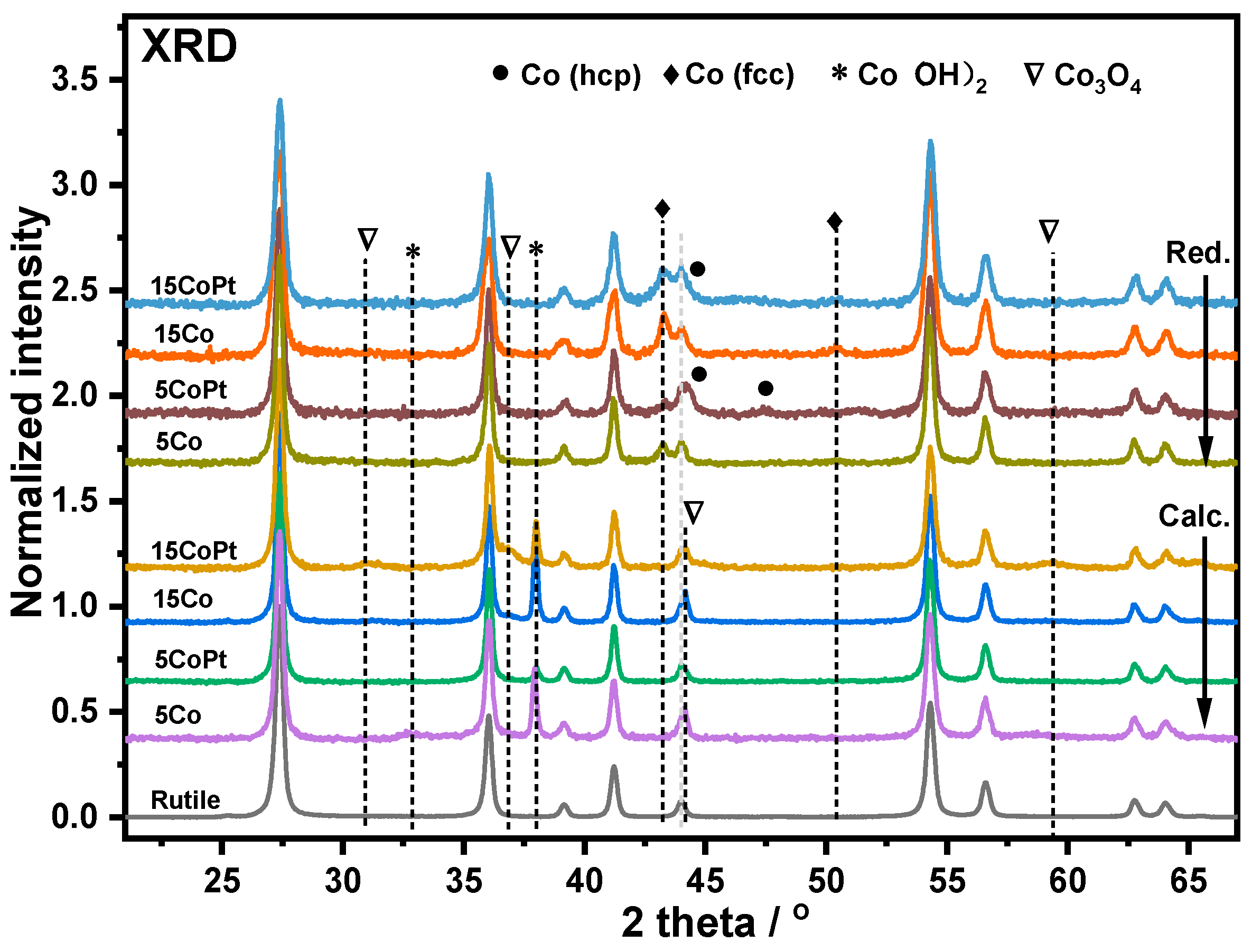 Catalysts 14 00922 g003