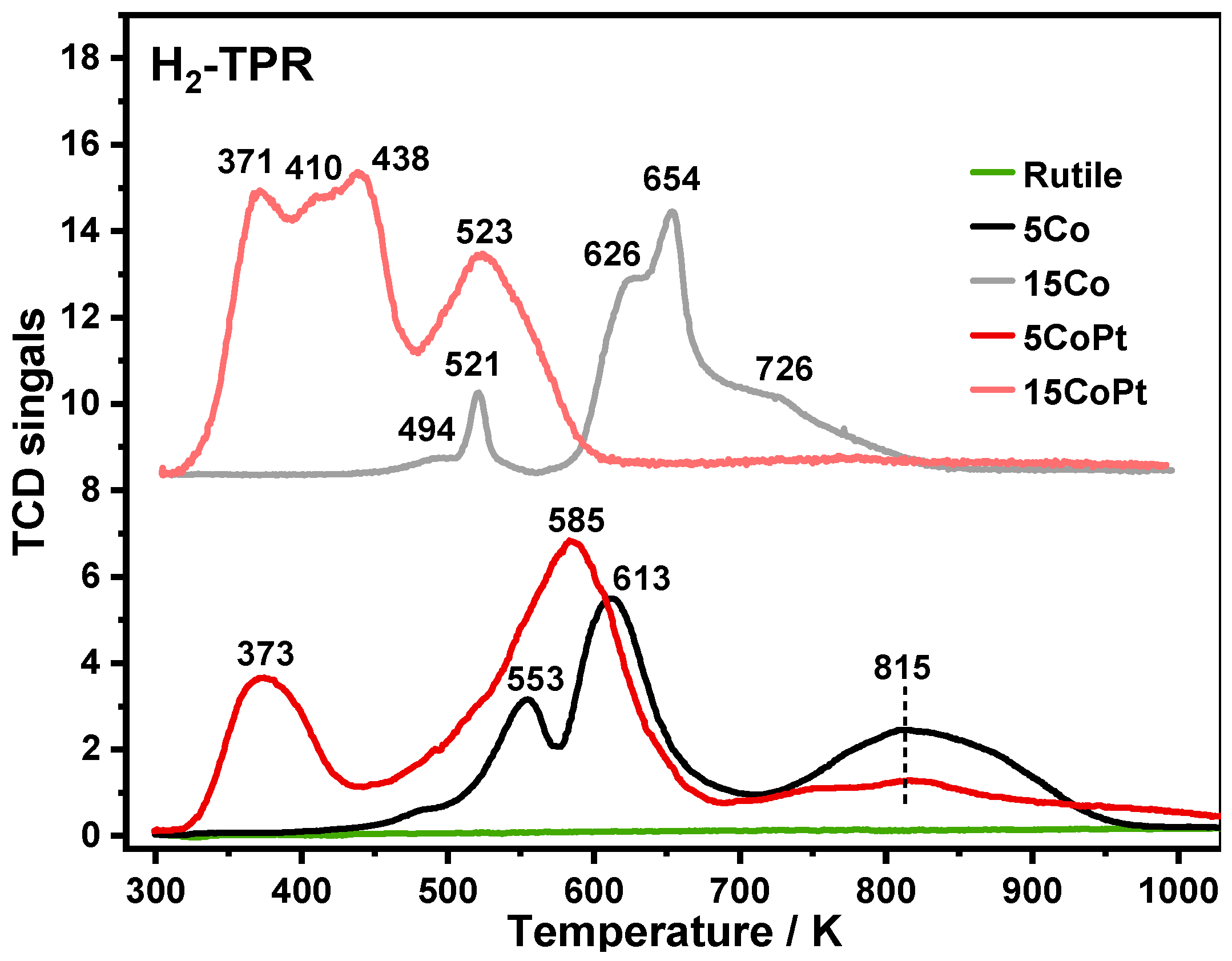 Catalysts 14 00922 g004