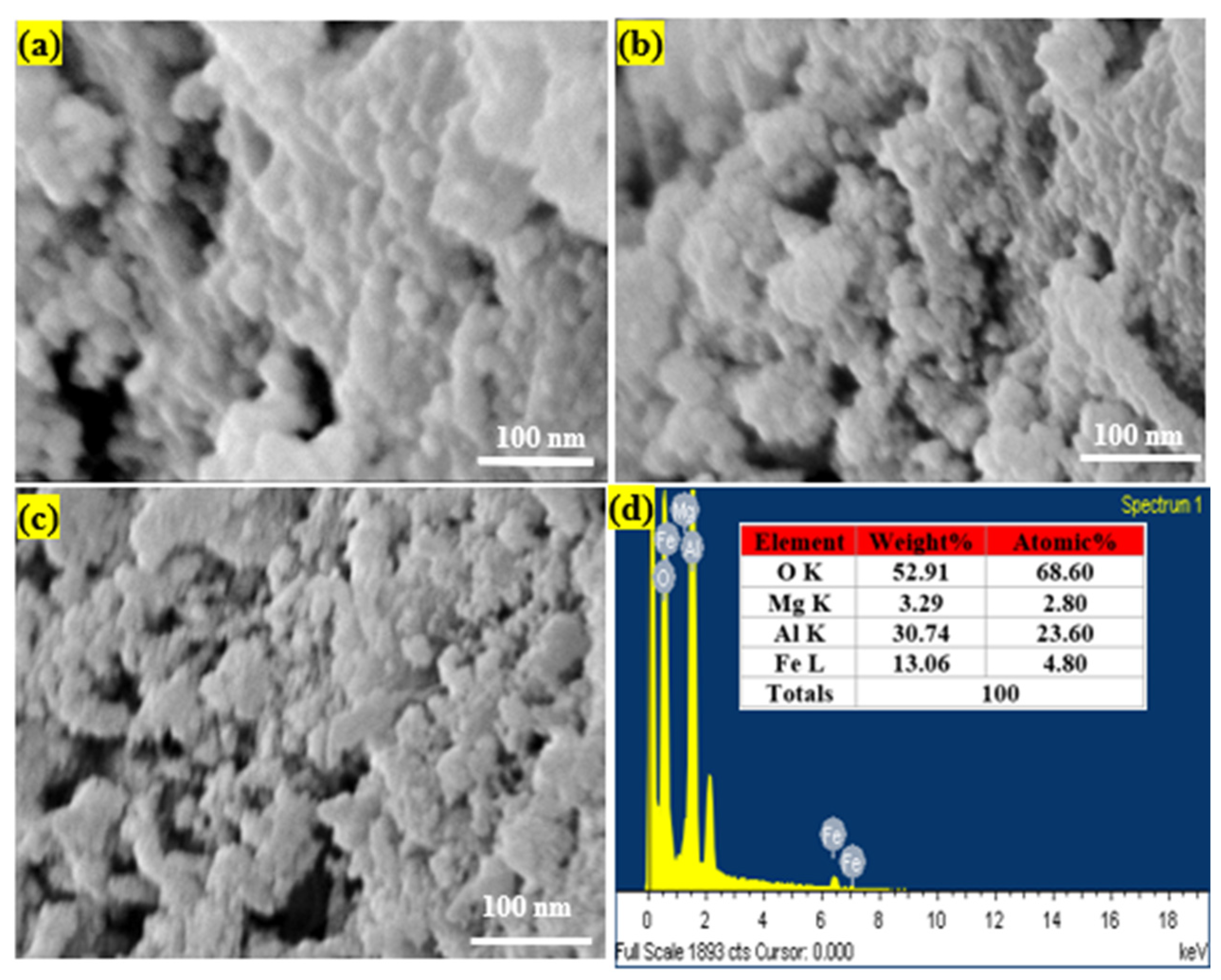 Catalysts 14 00923 g003