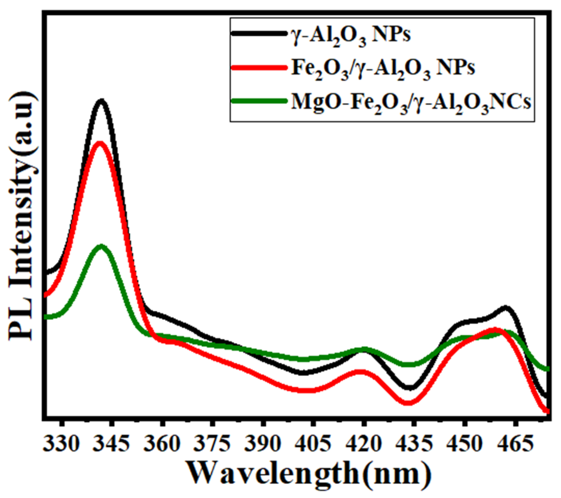 Catalysts 14 00923 g007