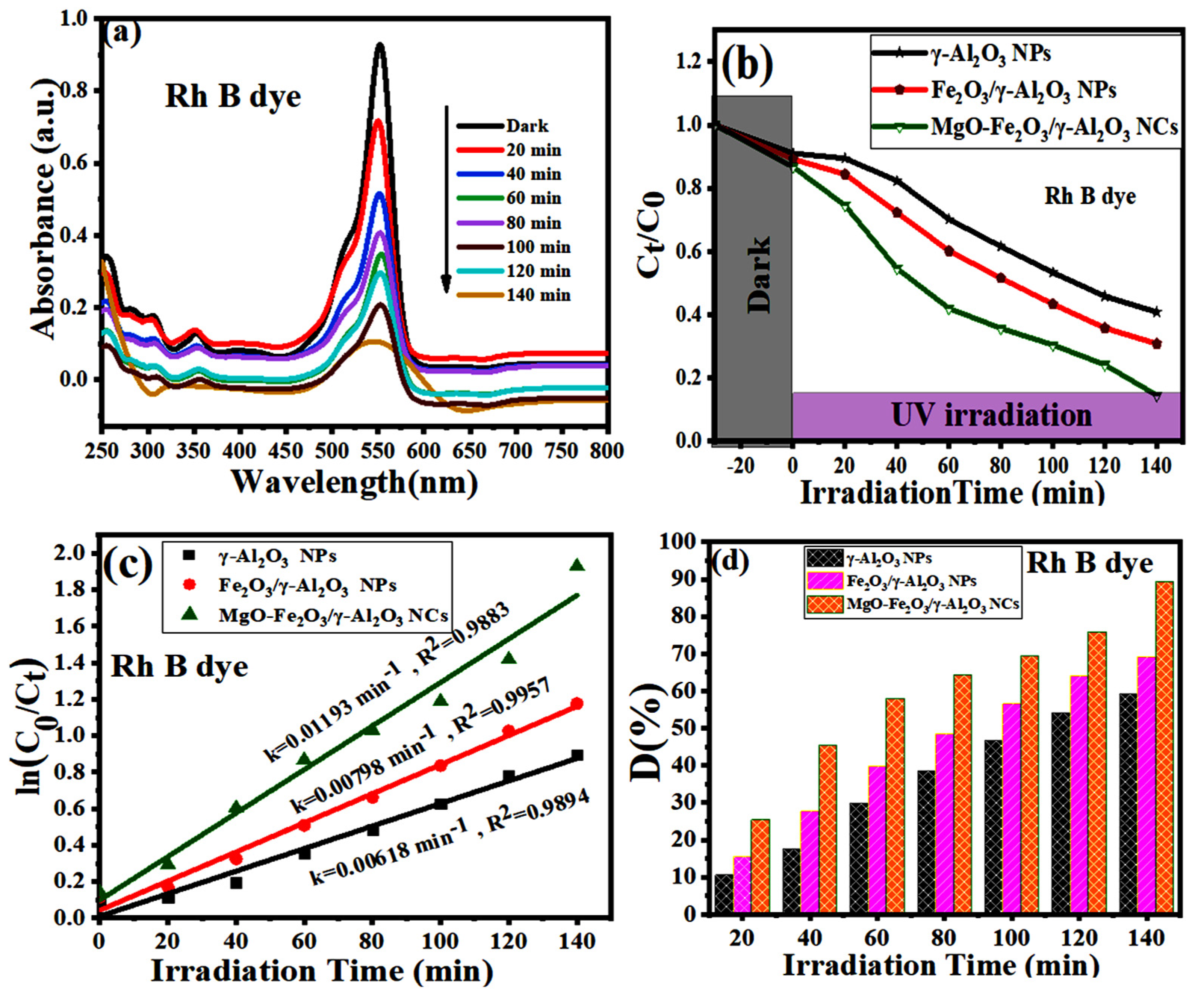 Catalysts 14 00923 g008