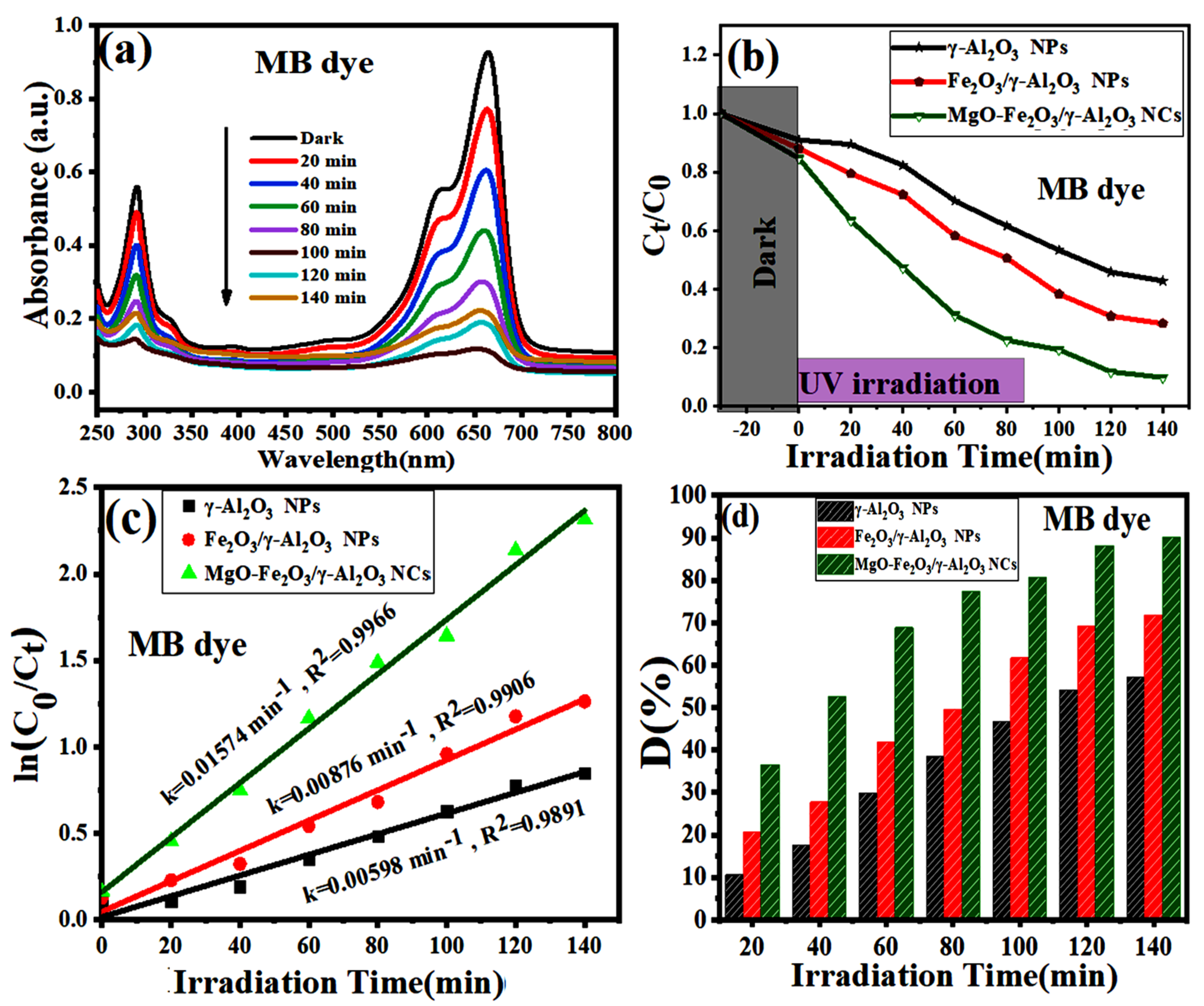 Catalysts 14 00923 g009
