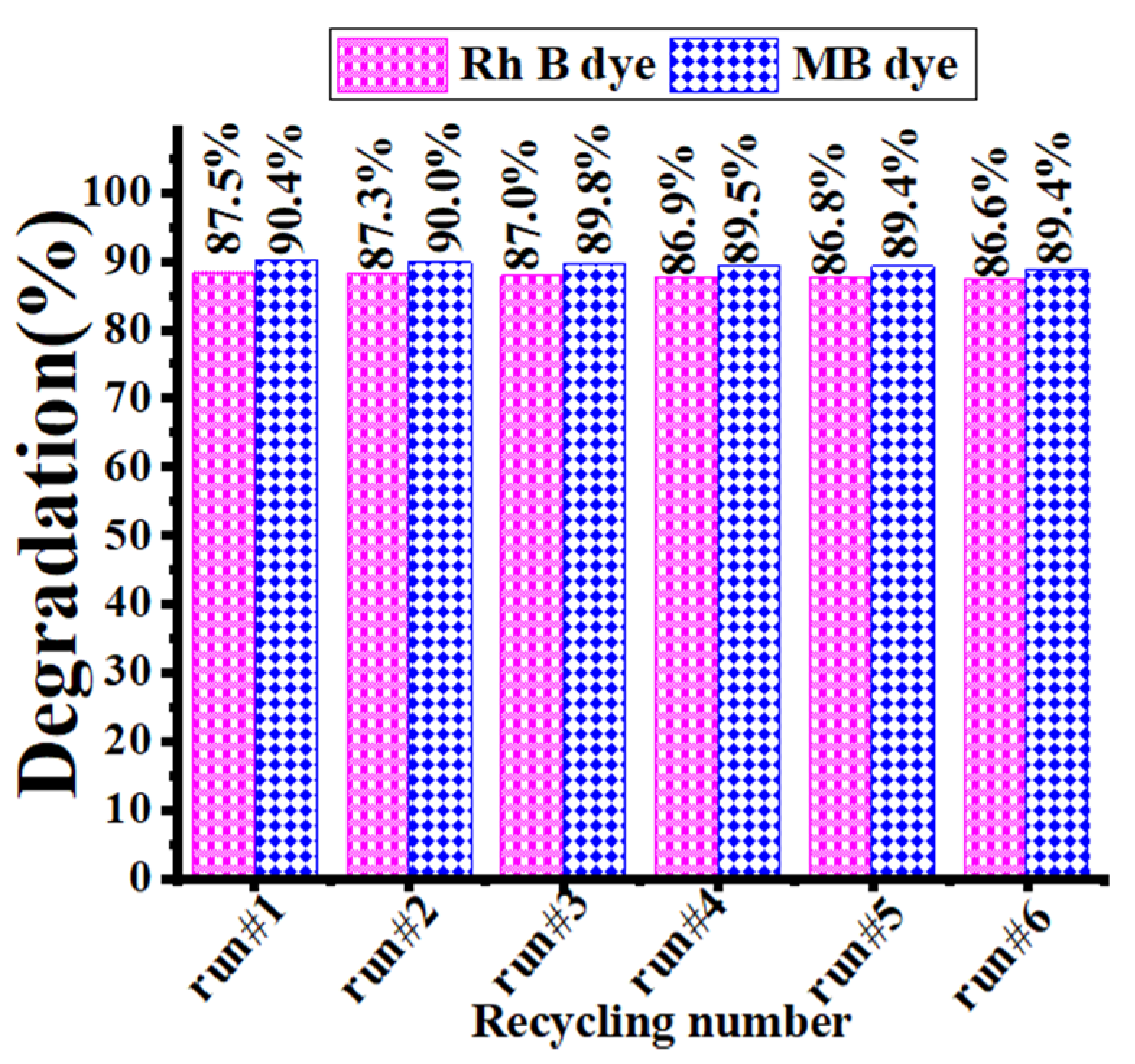 Catalysts 14 00923 g010