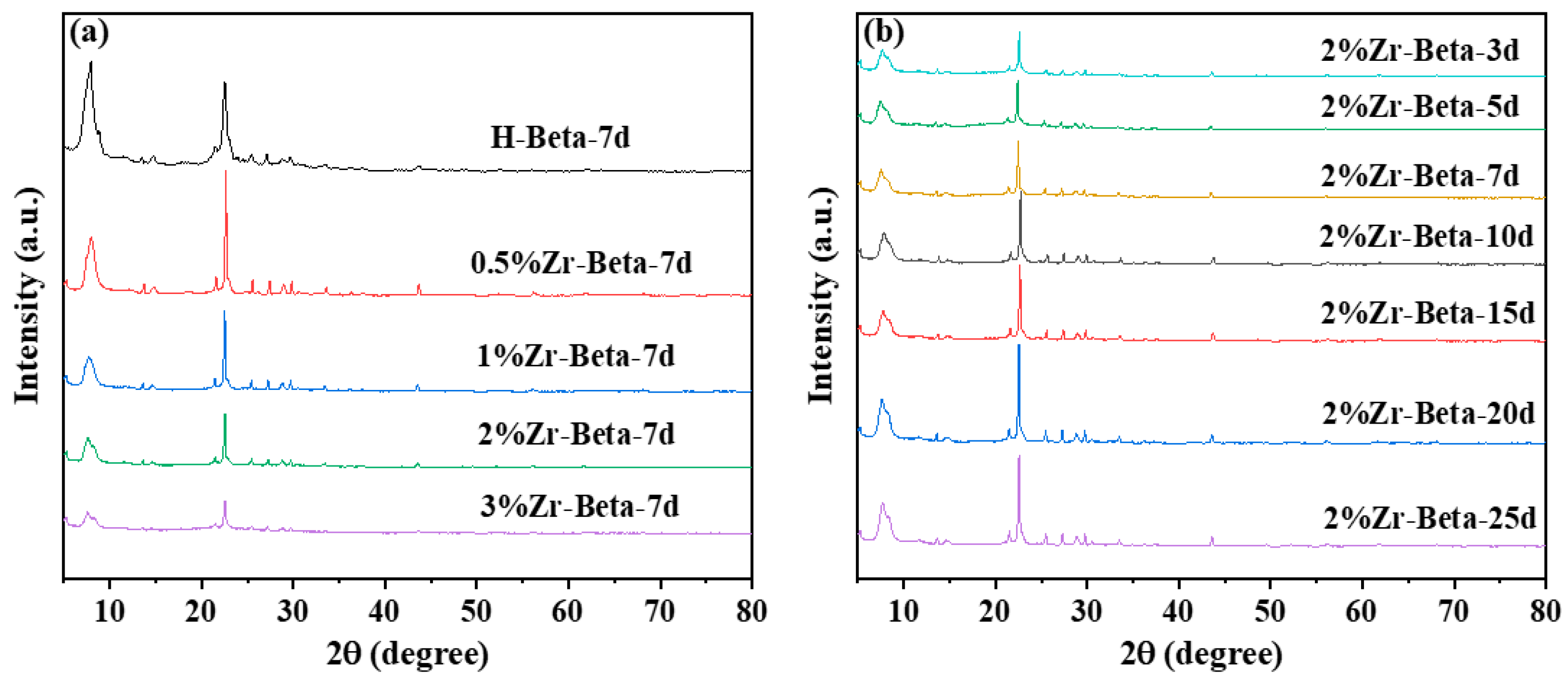Catalysts 14 00924 g002