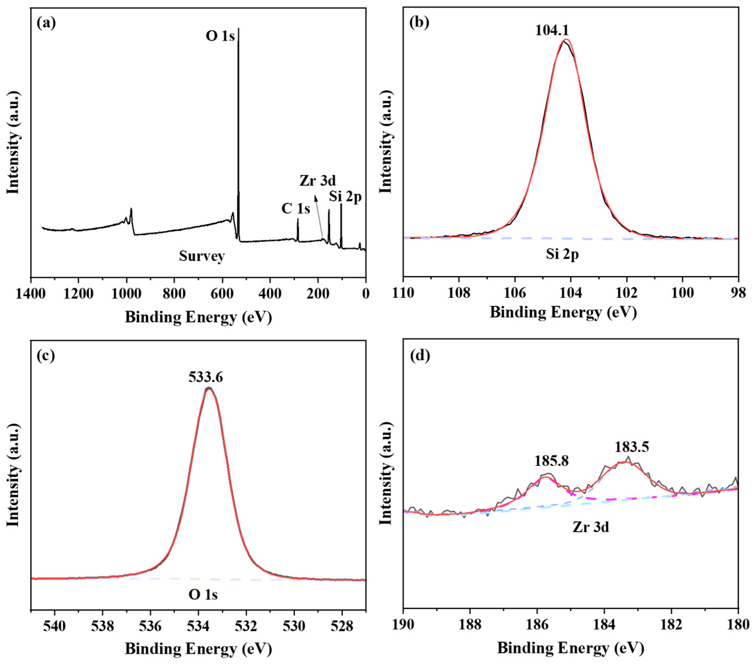 Catalysts 14 00924 g004