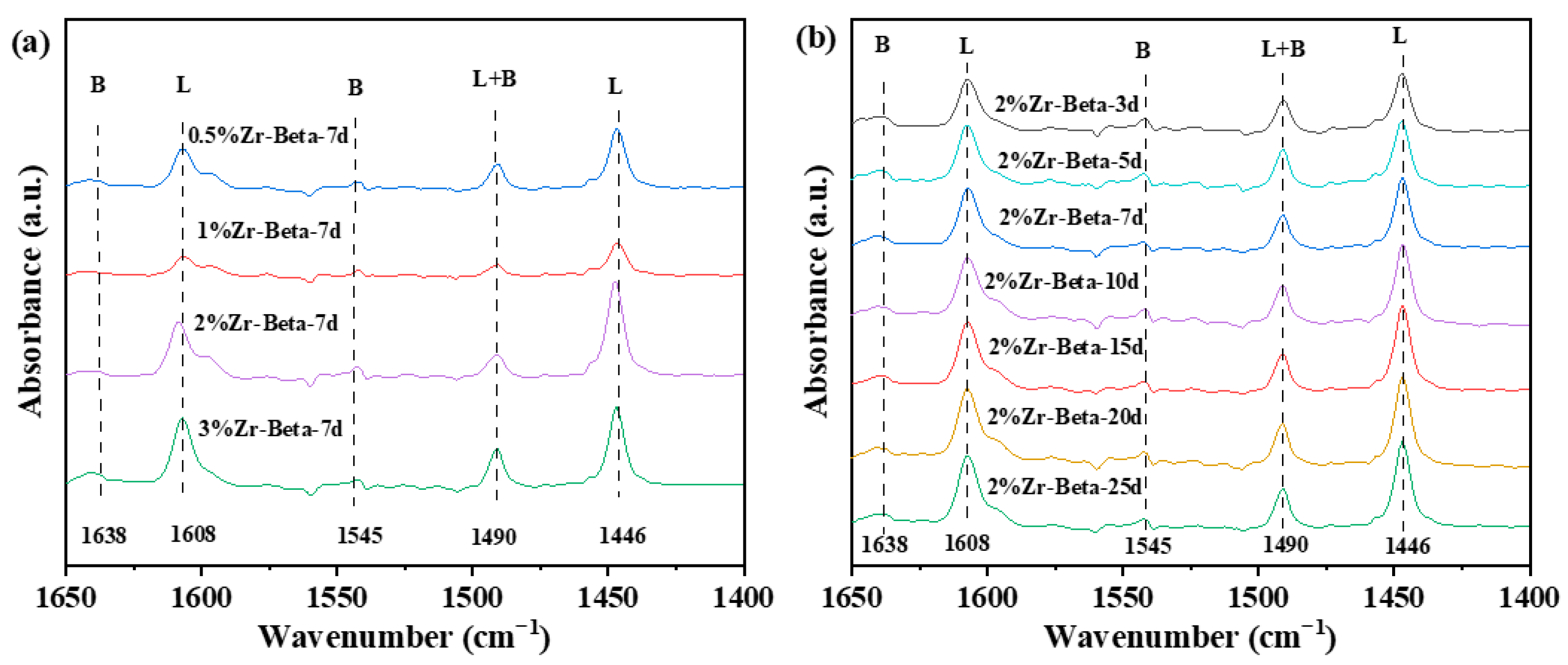 Catalysts 14 00924 g005