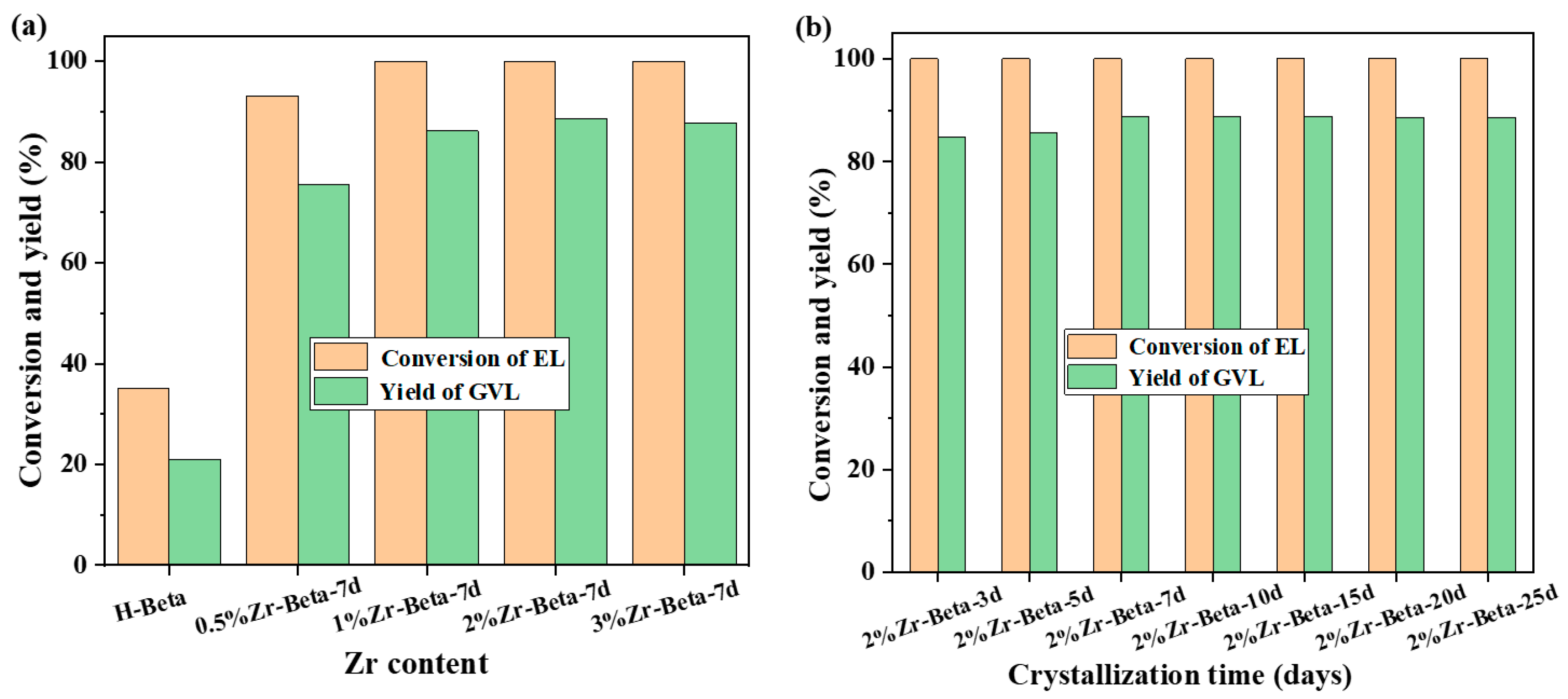 Catalysts 14 00924 g006
