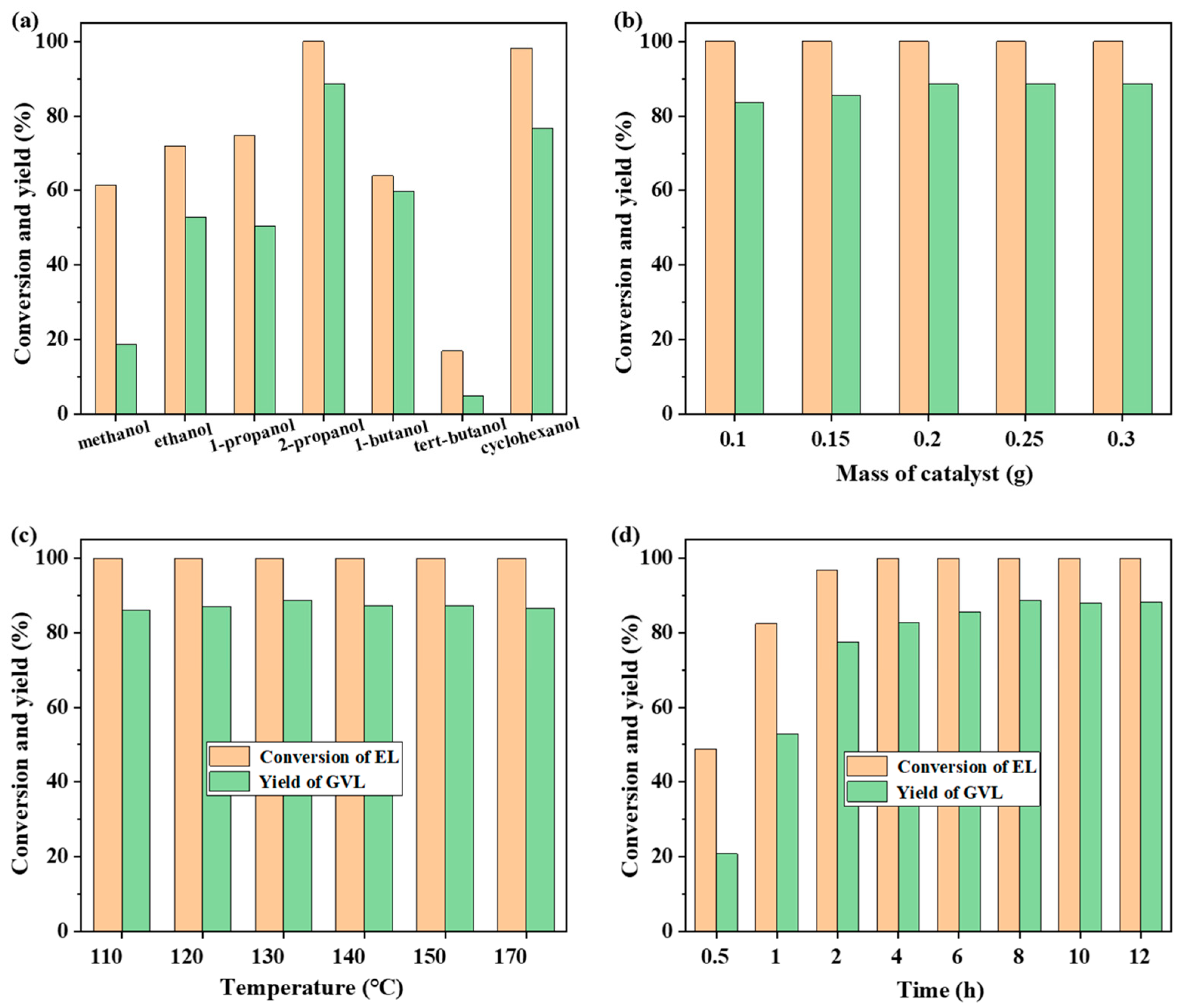 Catalysts 14 00924 g007