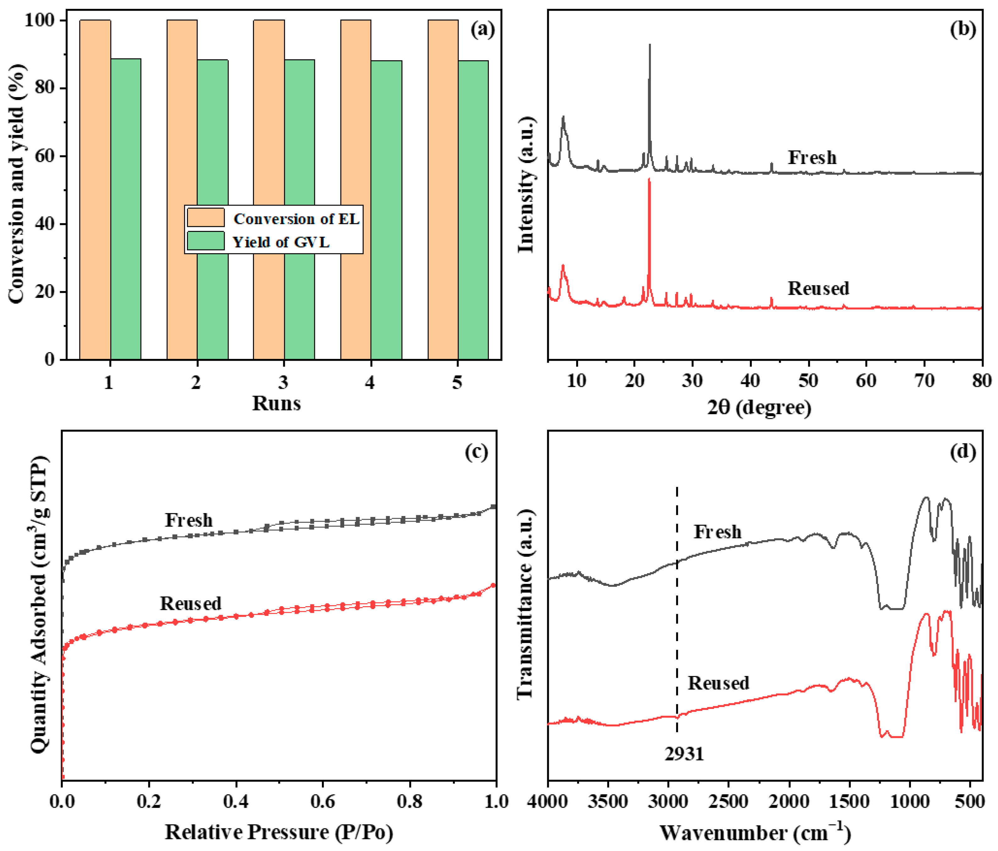 Catalysts 14 00924 g008