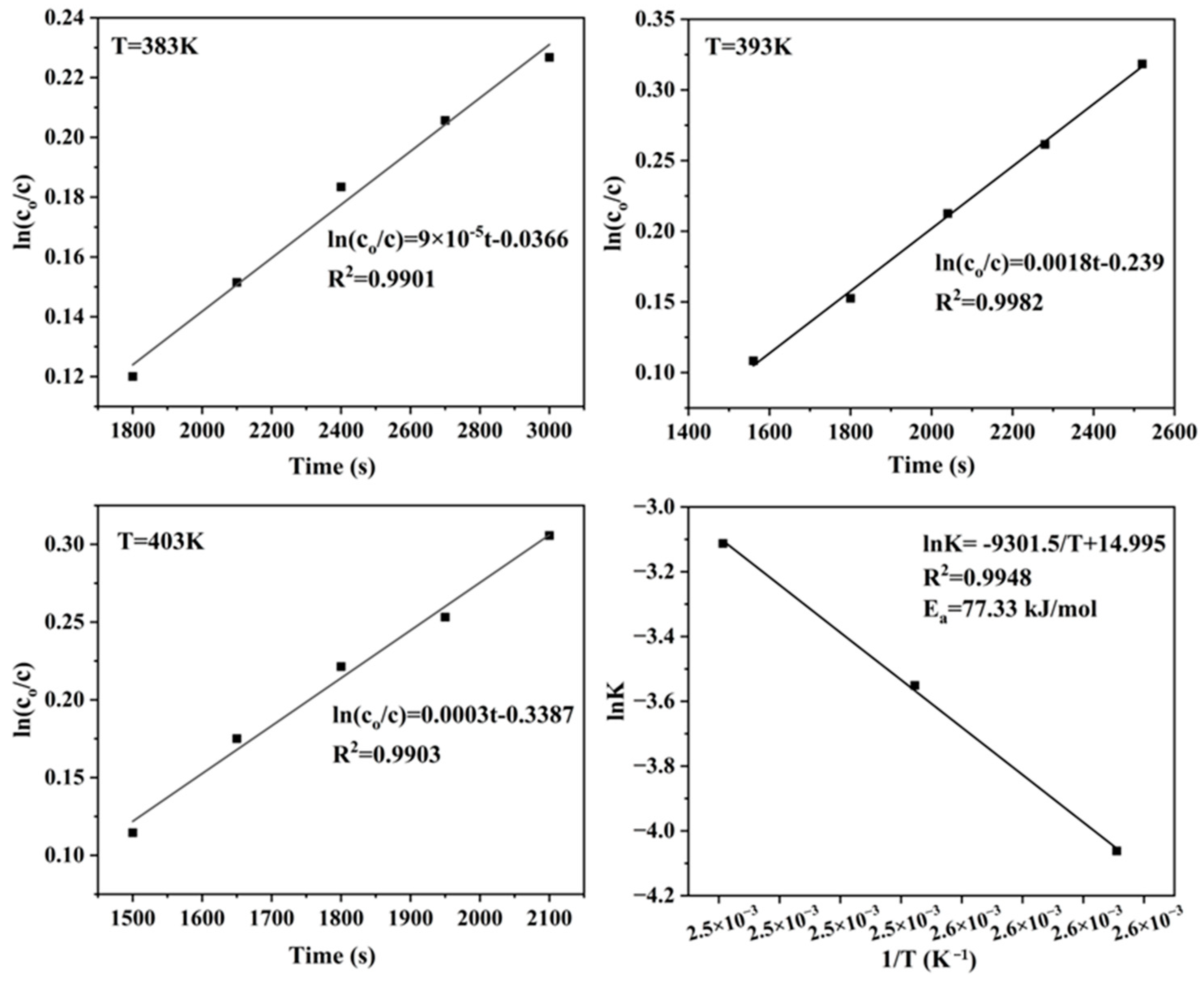 Catalysts 14 00924 g009