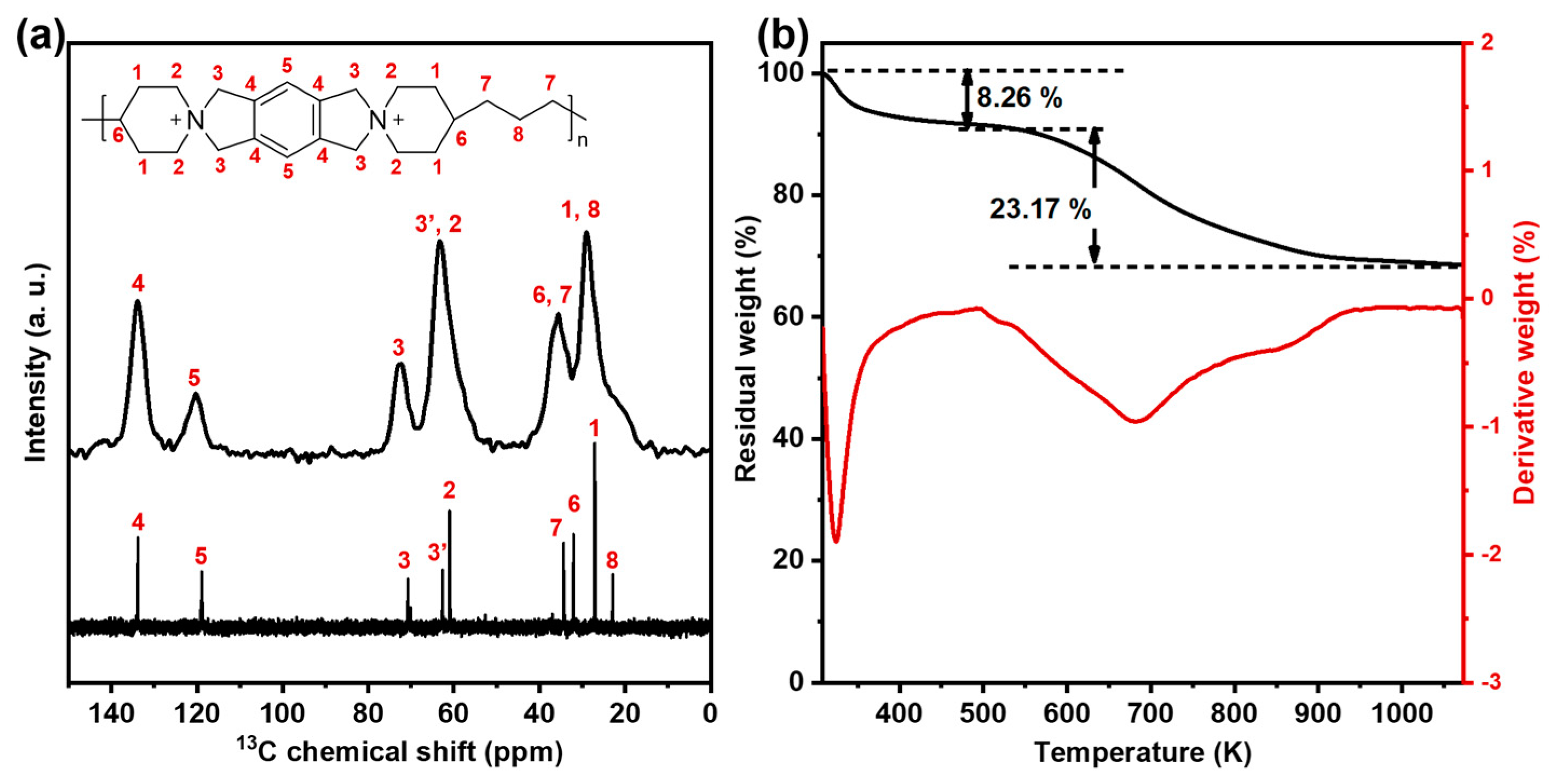 Catalysts 14 00925 g004