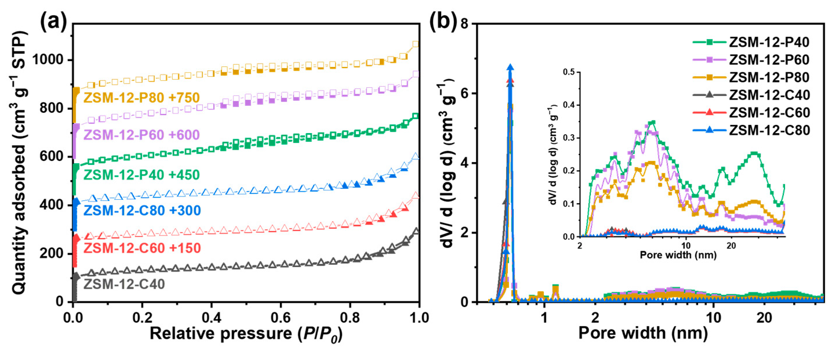 Catalysts 14 00925 g008