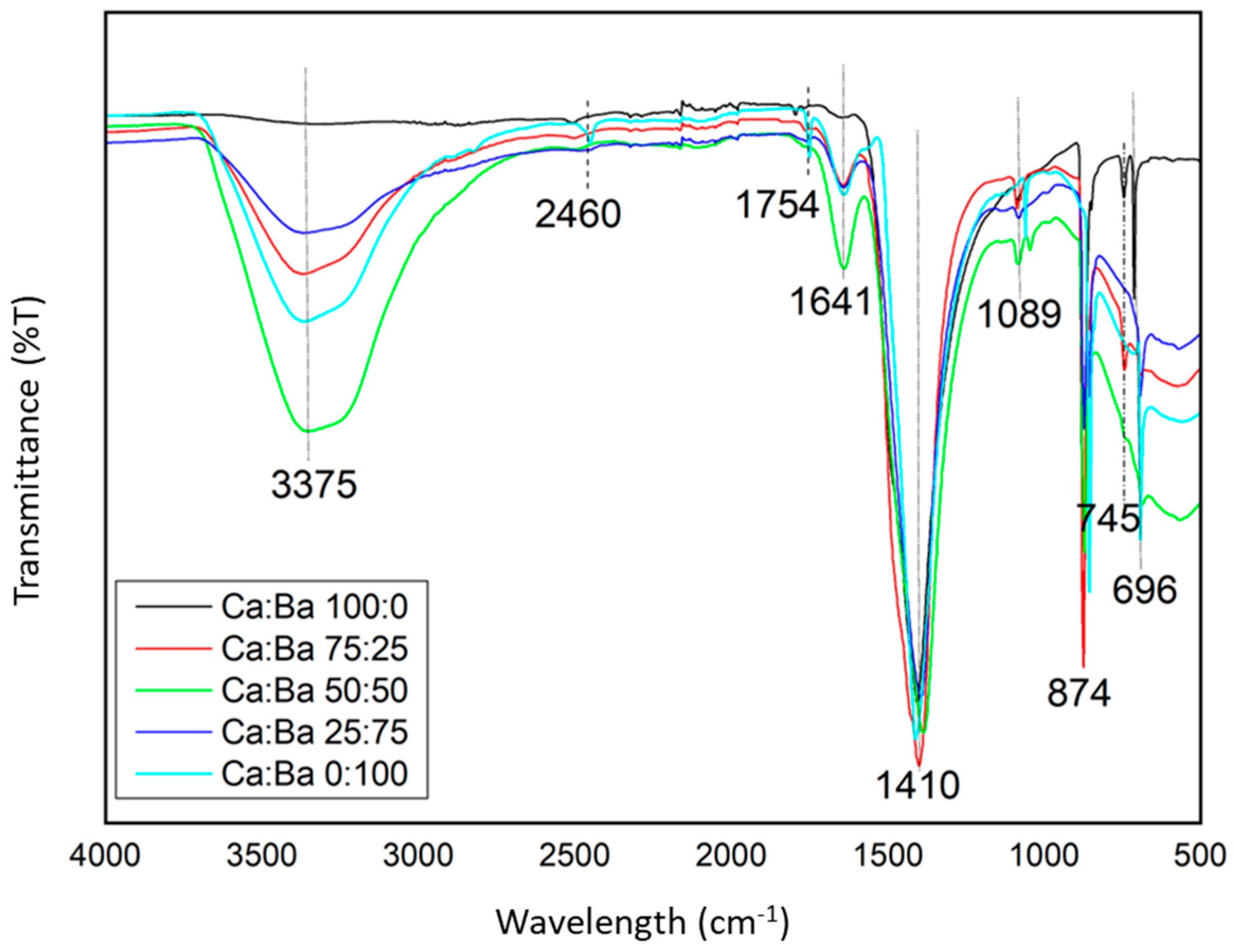 Catalysts 14 00927 g002