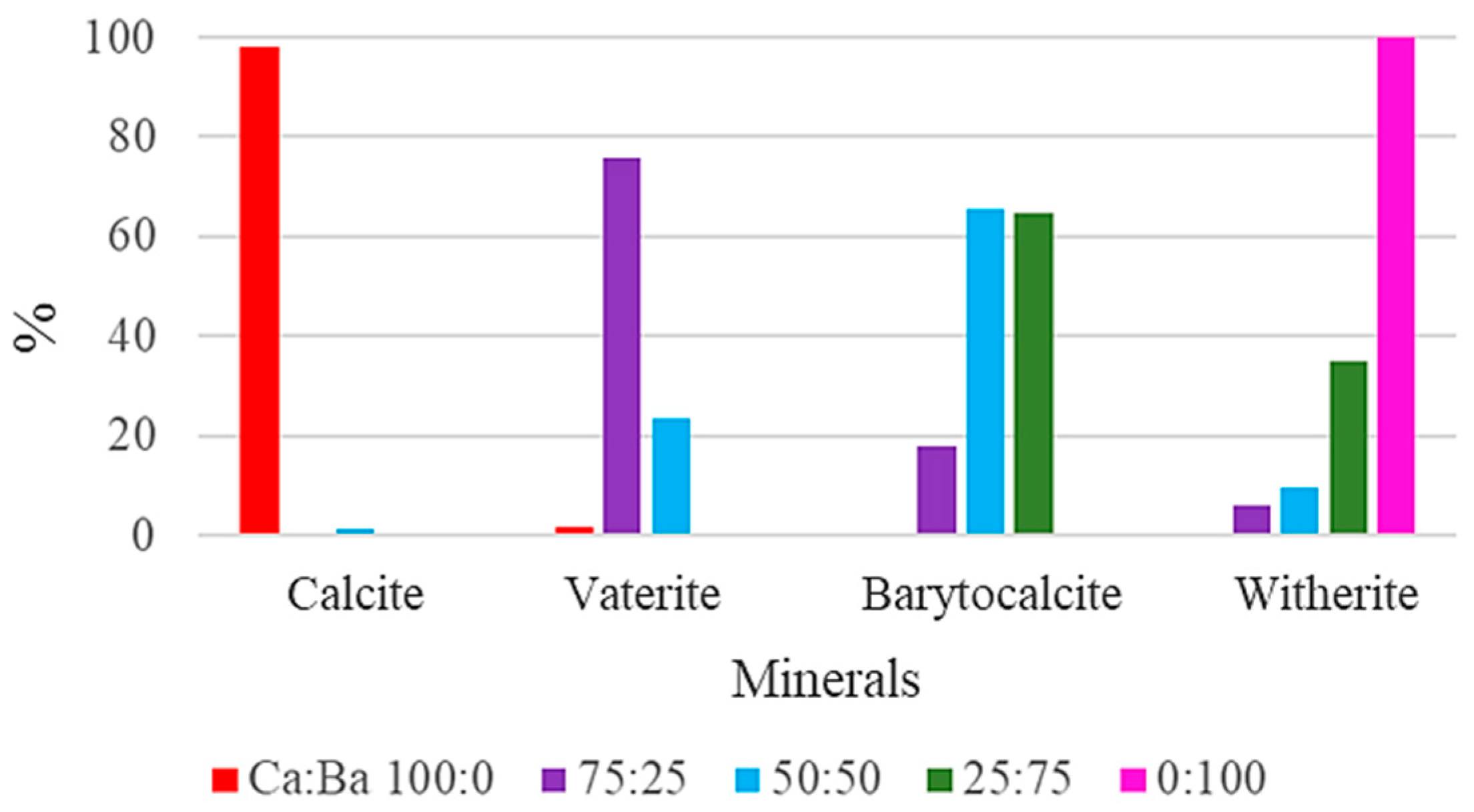 Catalysts 14 00927 g008