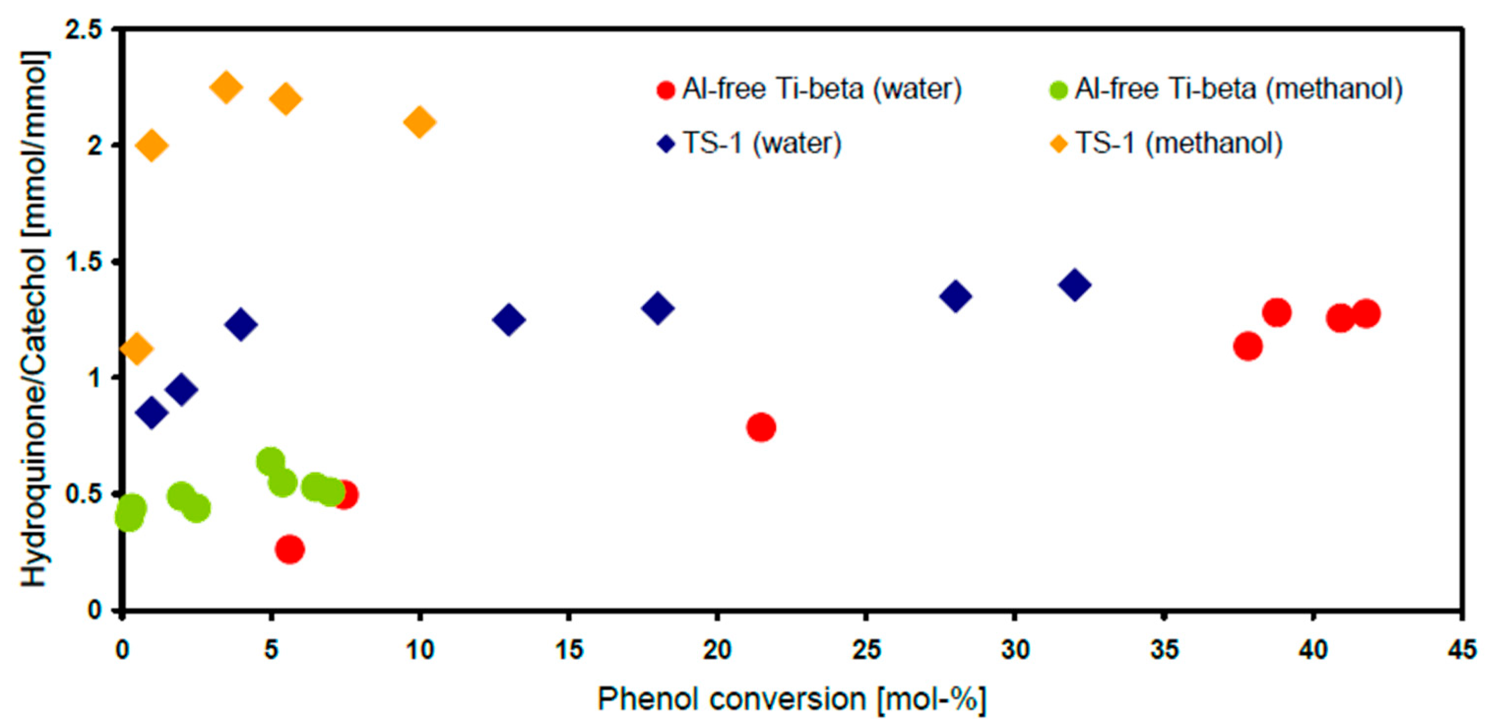 Catalysts 14 00930 g003