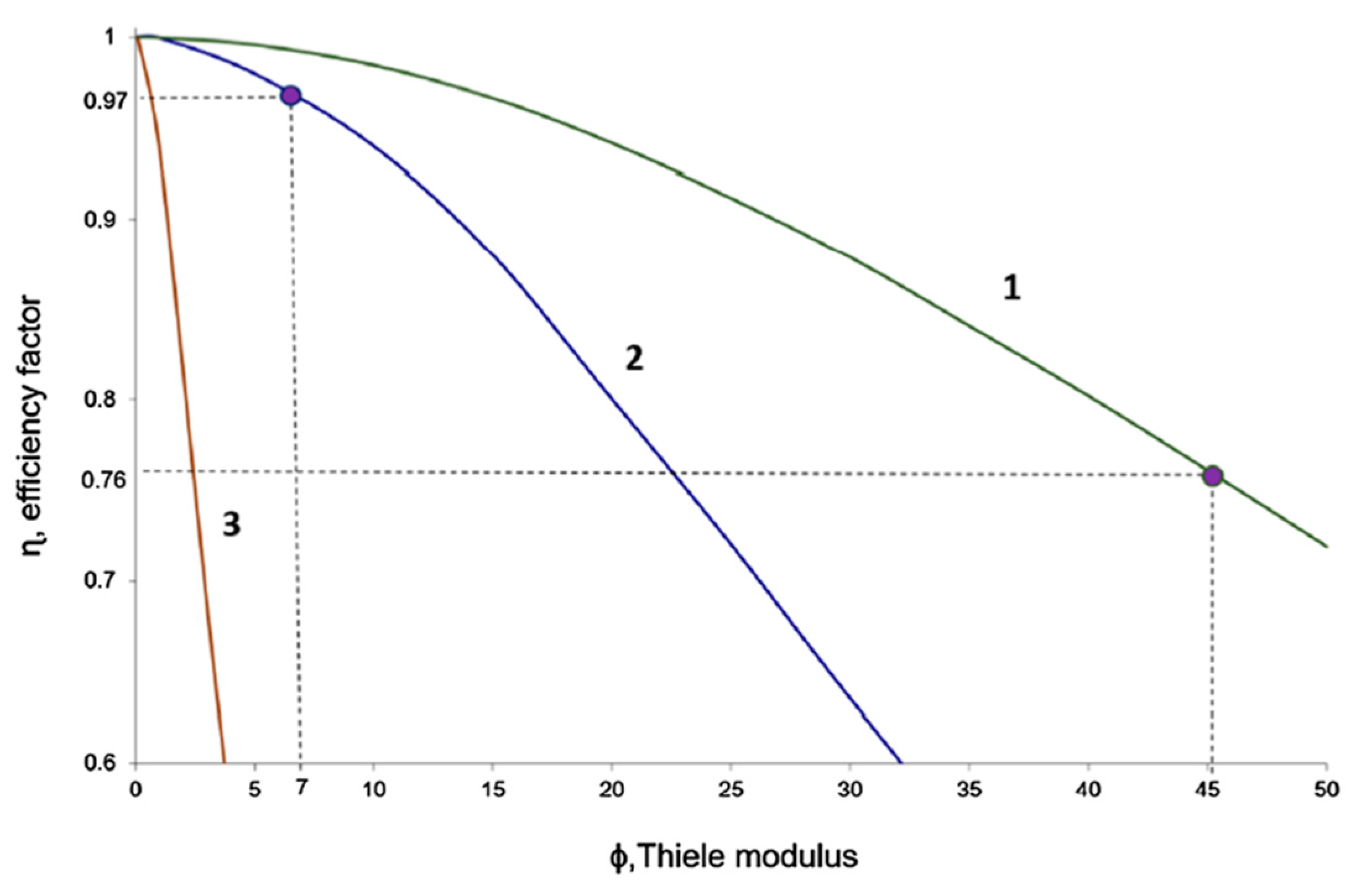 Catalysts 14 00930 g005