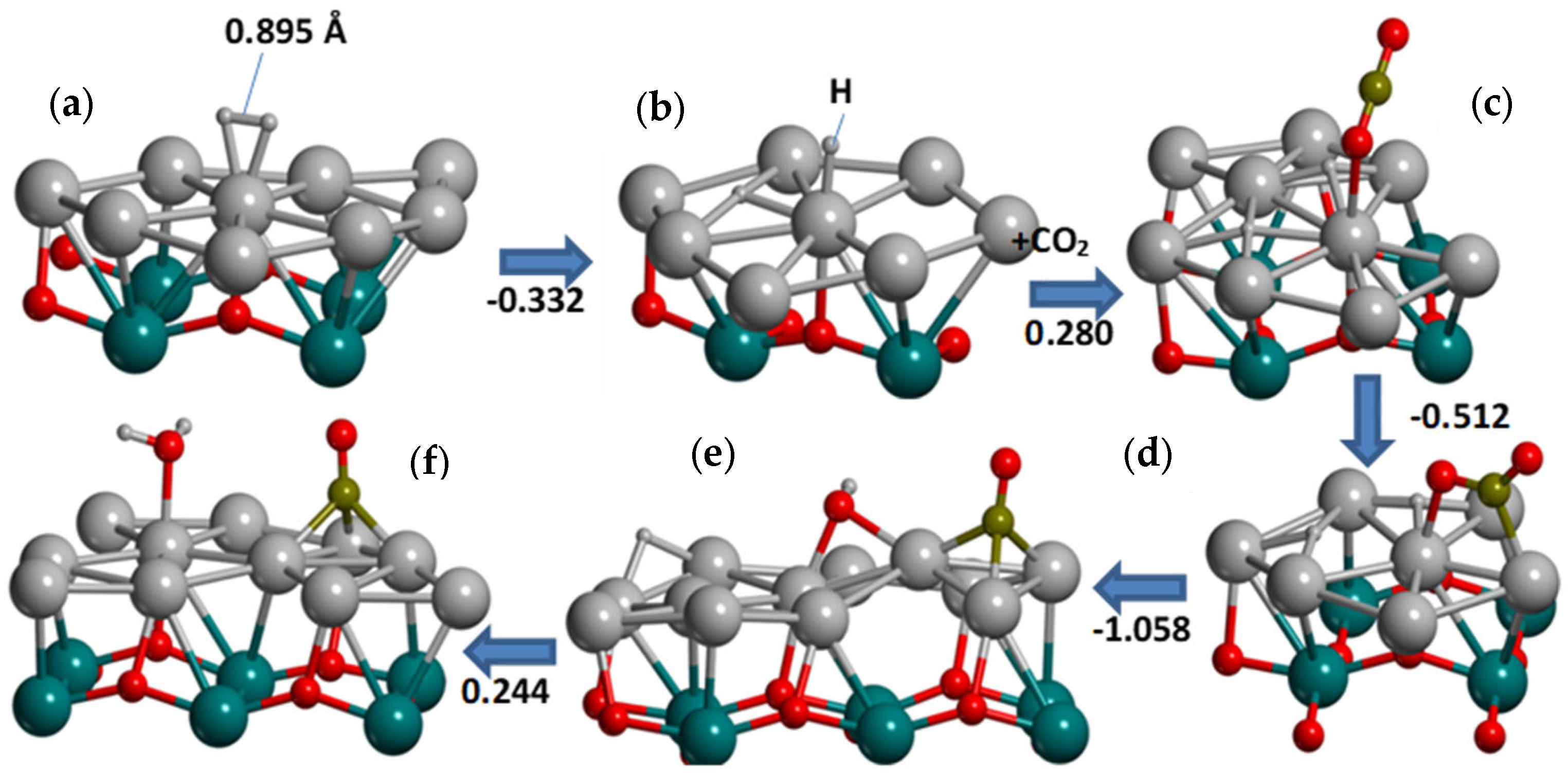 Catalysts 14 00932 g002 Catalysts 14 00932 g002