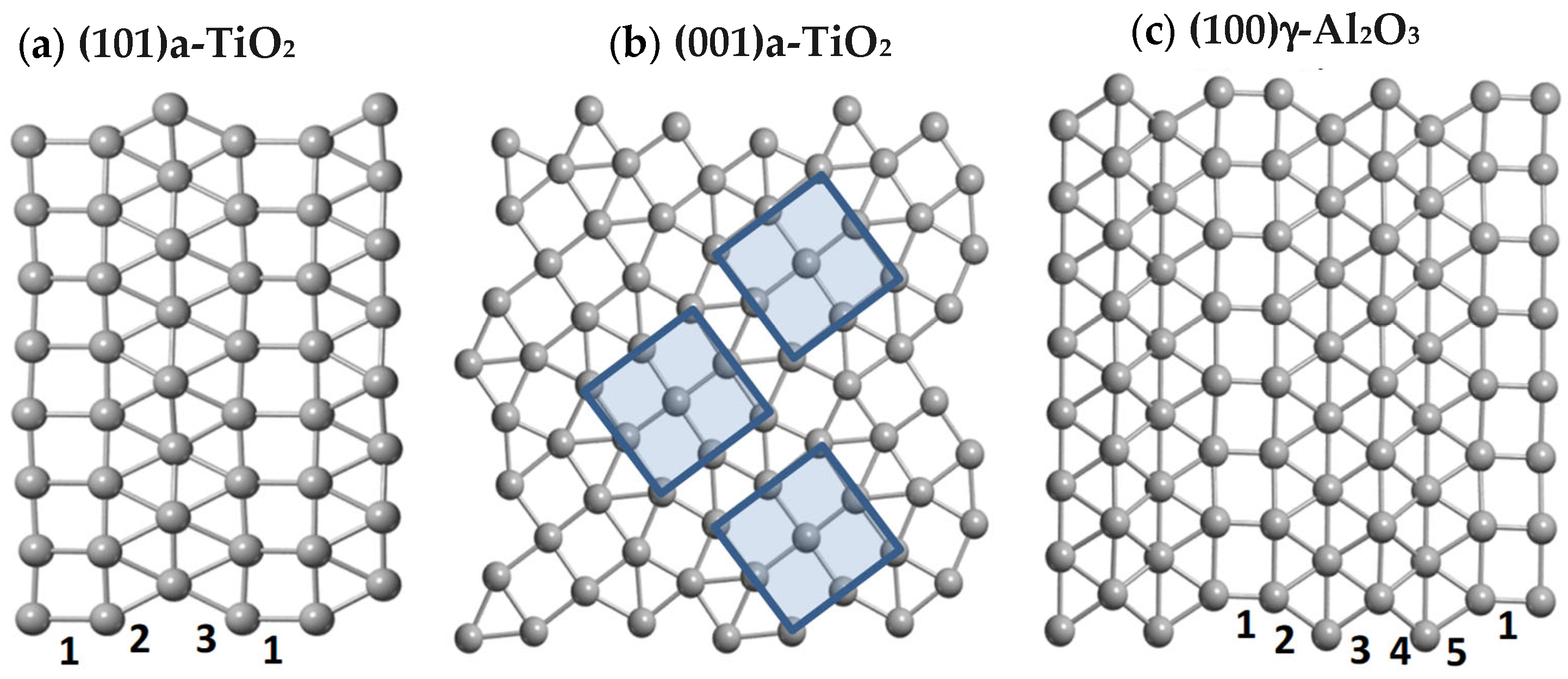 Catalysts 14 00932 g004 Catalysts 14 00932 g004