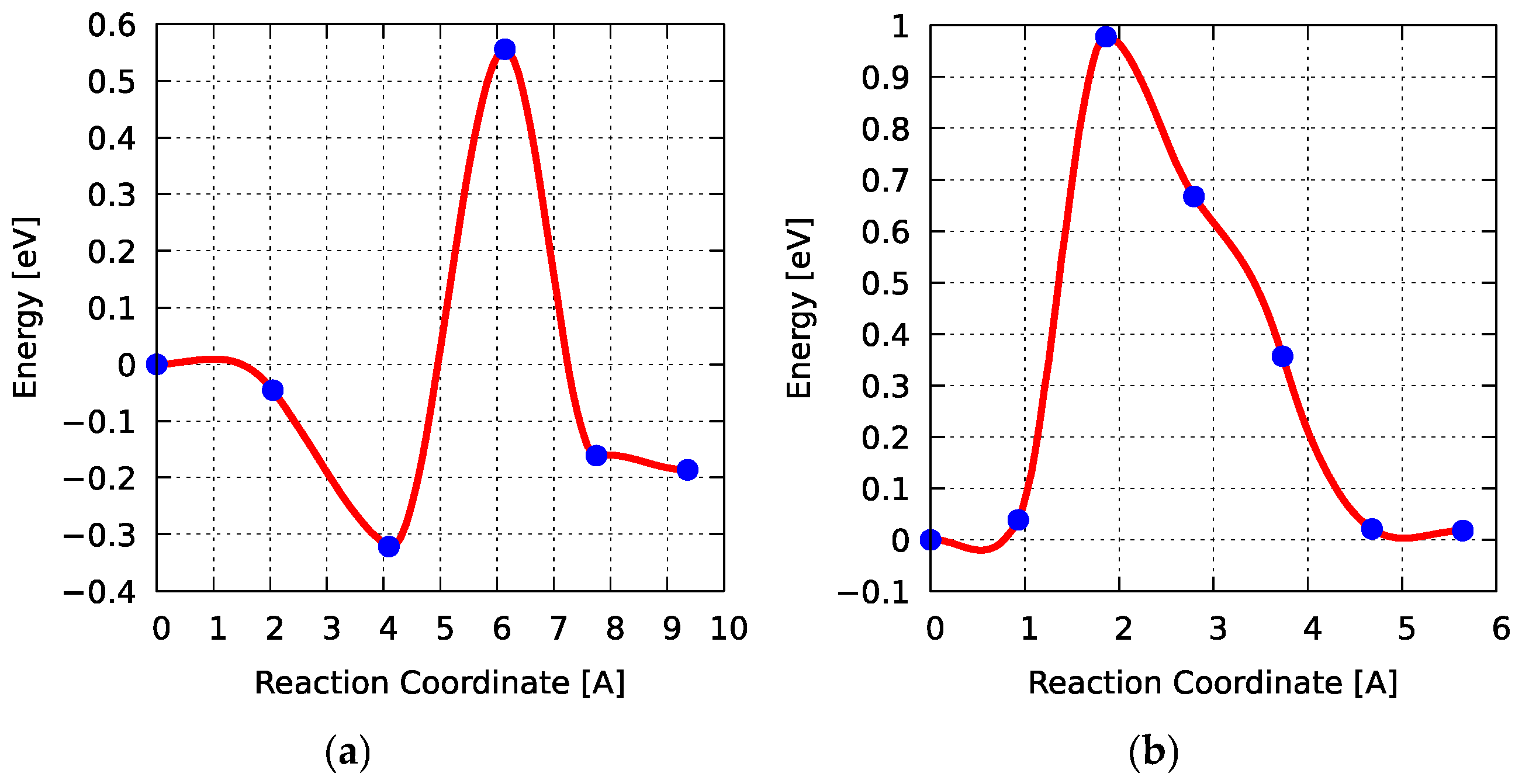 Catalysts 14 00932 g007 Catalysts 14 00932 g007