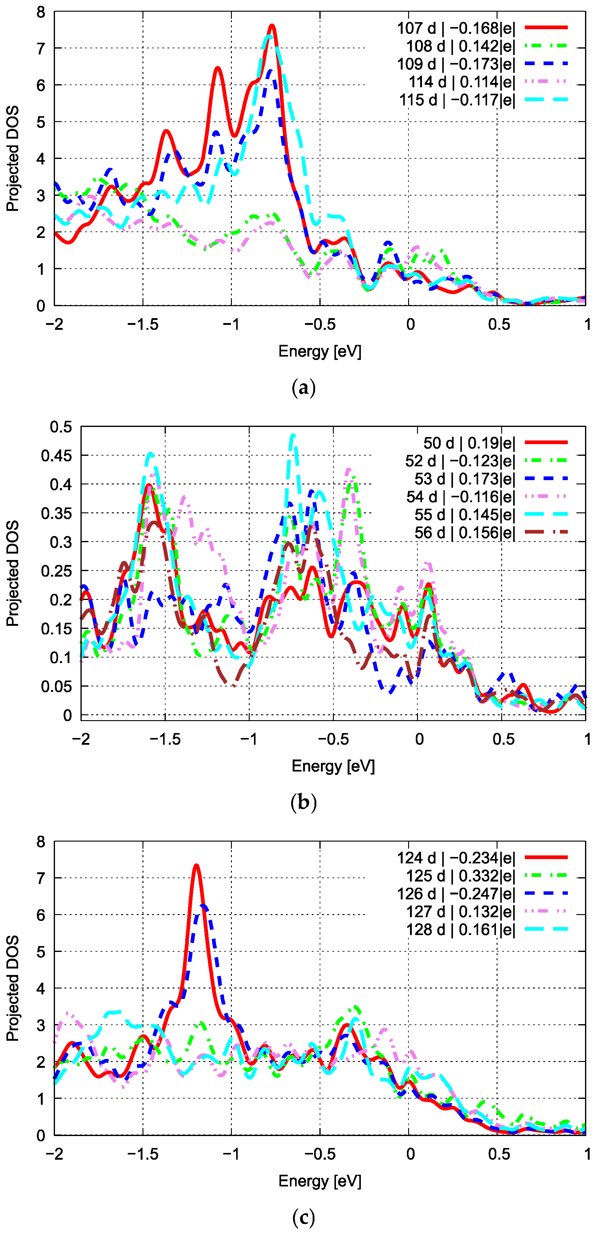 Catalysts 14 00932 g009 Catalysts 14 00932 g009