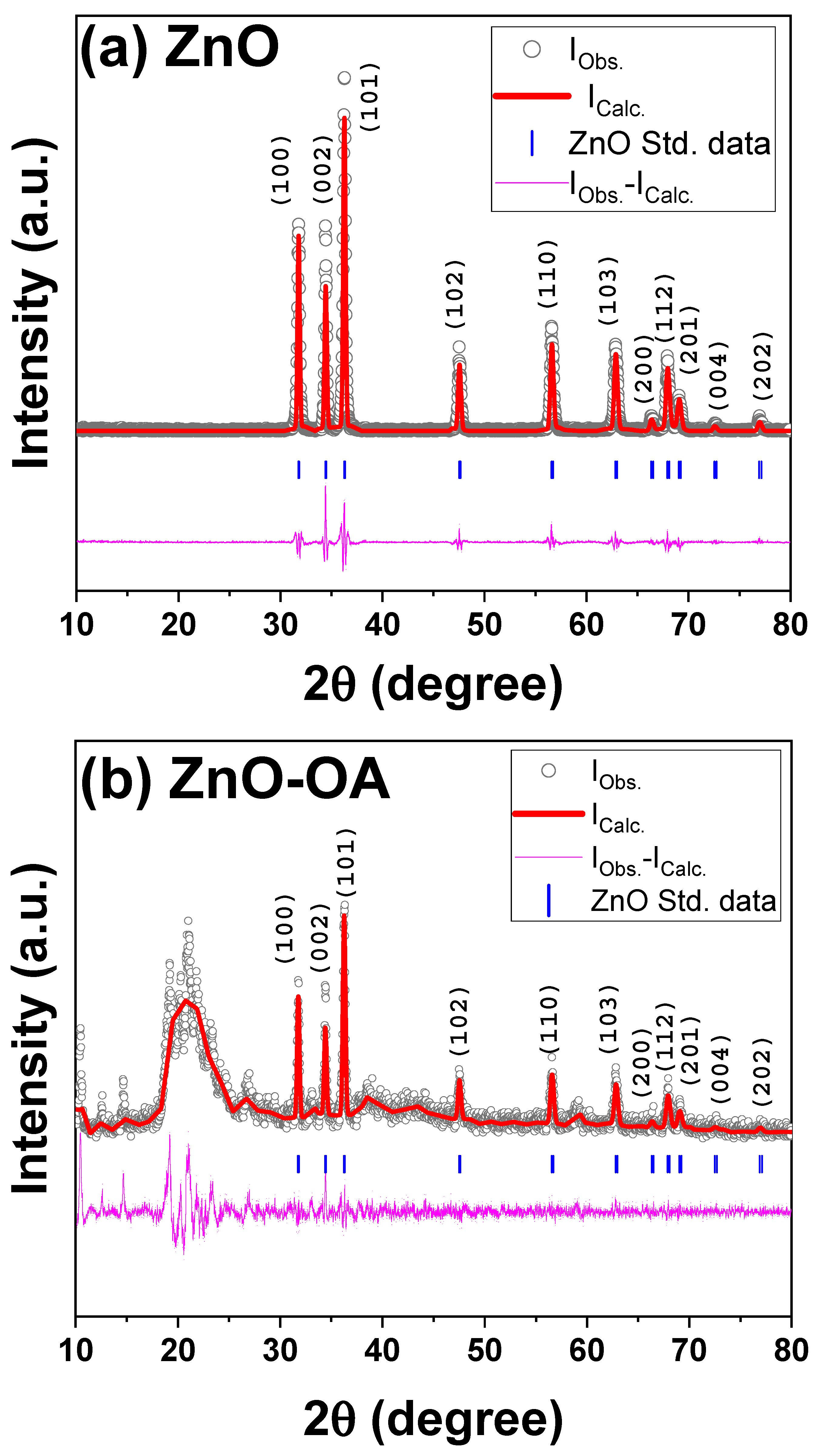 Catalysts 14 00934 g001 Catalysts 14 00934 g001