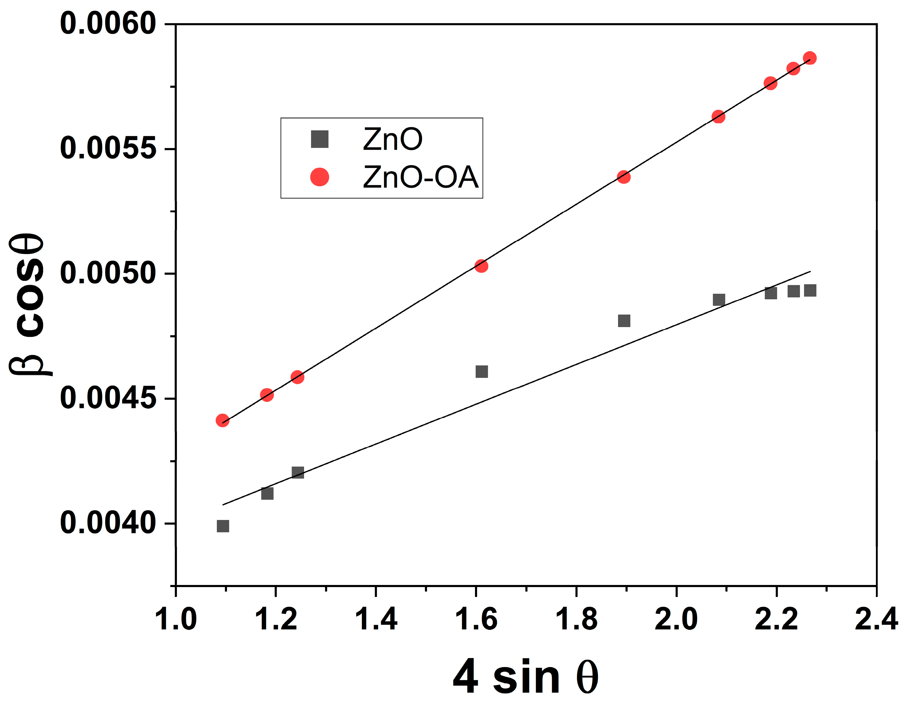 Catalysts 14 00934 g002 Catalysts 14 00934 g002