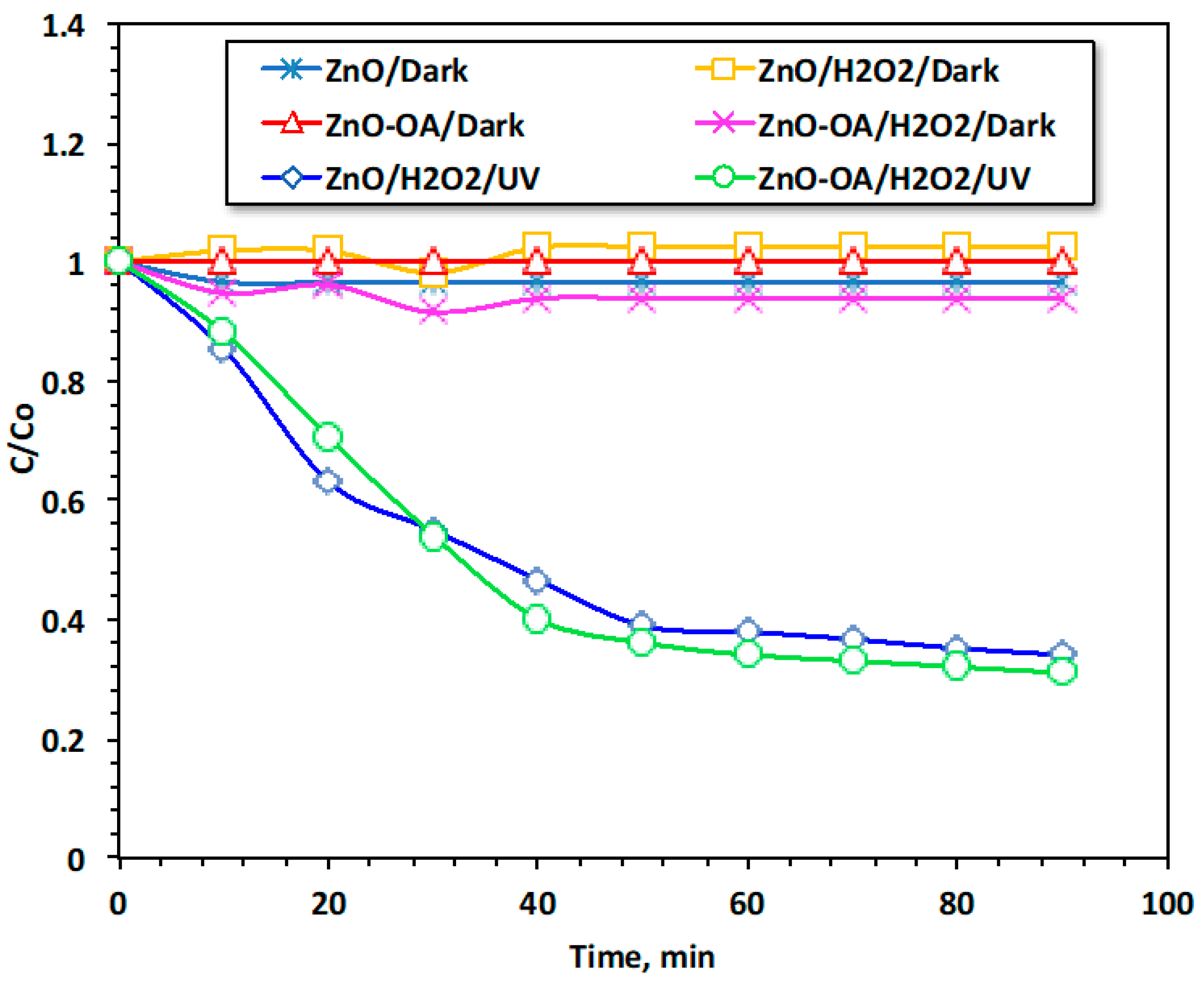 Catalysts 14 00934 g004 Catalysts 14 00934 g004