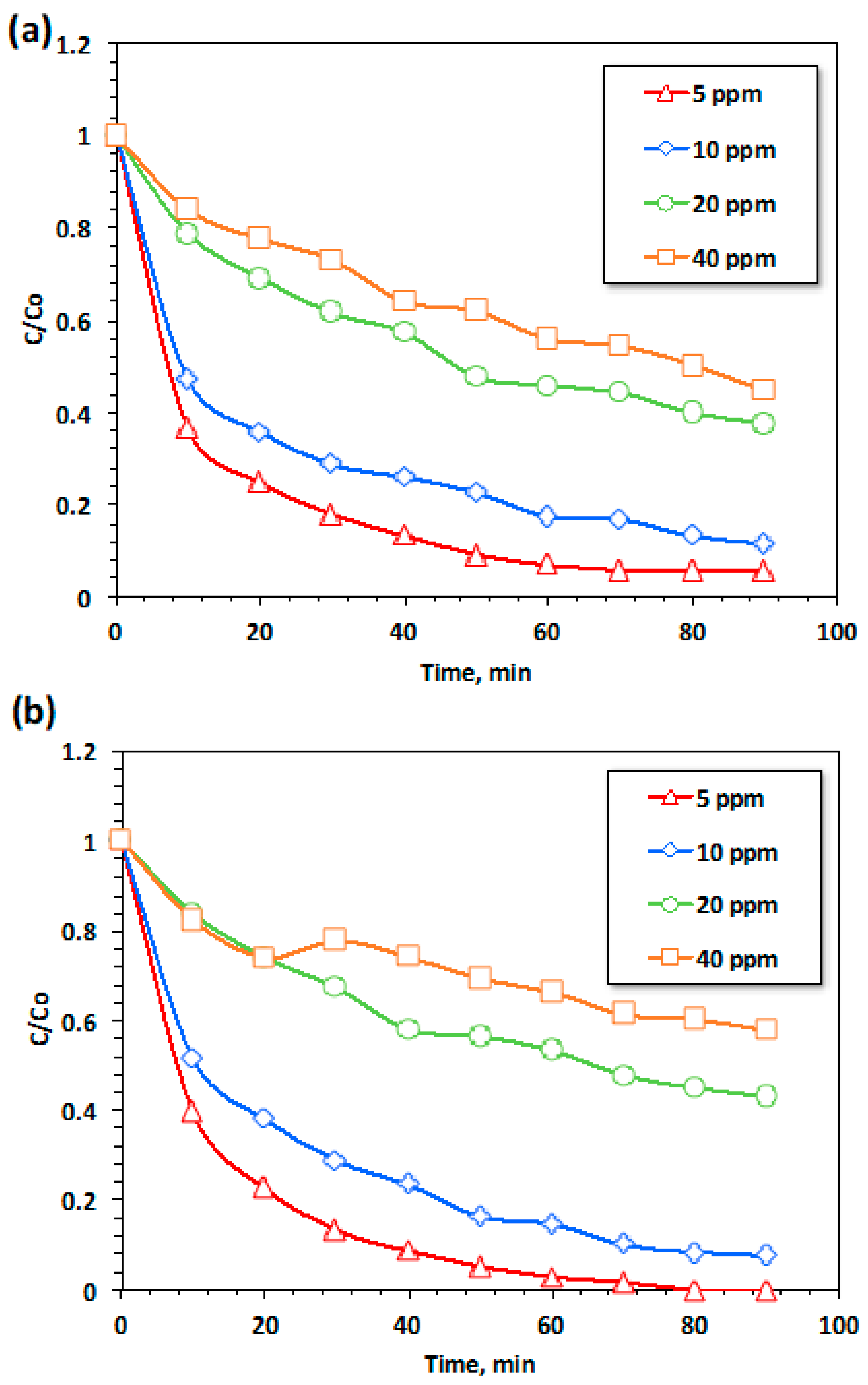 Catalysts 14 00934 g005 Catalysts 14 00934 g005