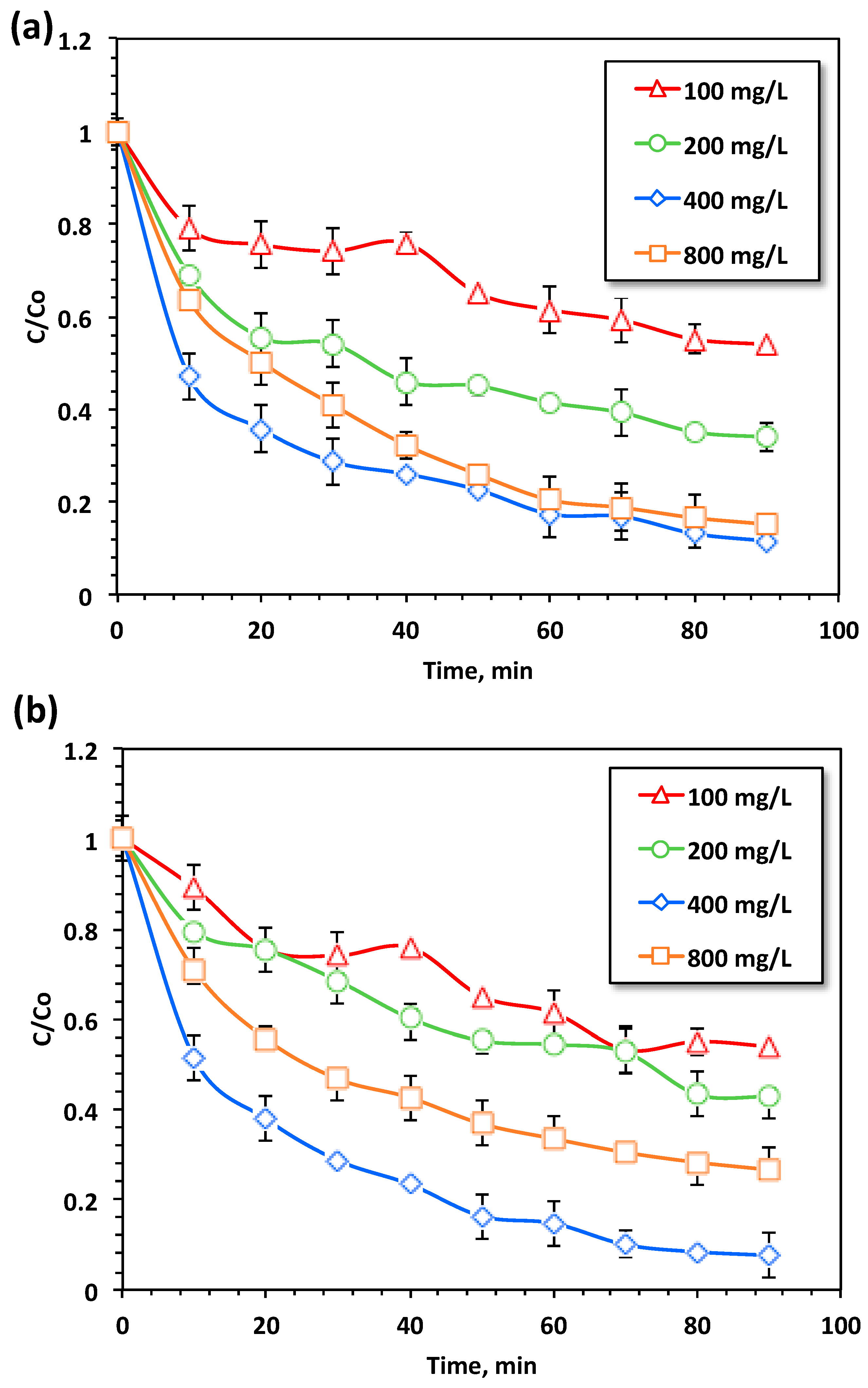 Catalysts 14 00934 g007 Catalysts 14 00934 g007