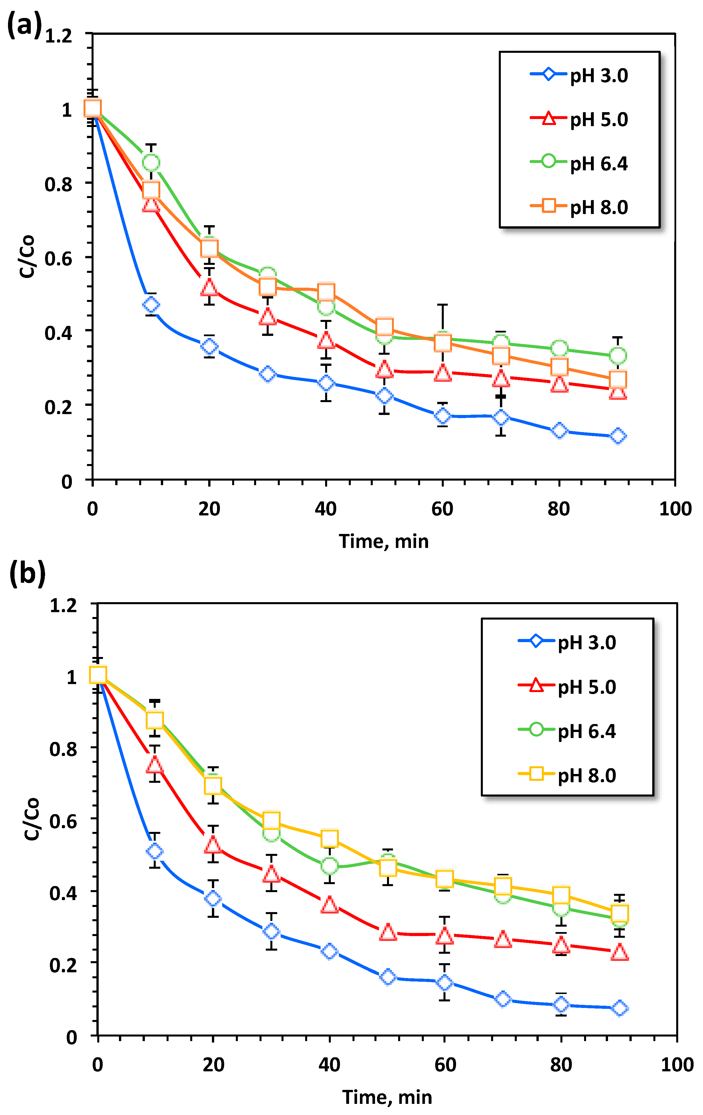 Catalysts 14 00934 g008 Catalysts 14 00934 g008