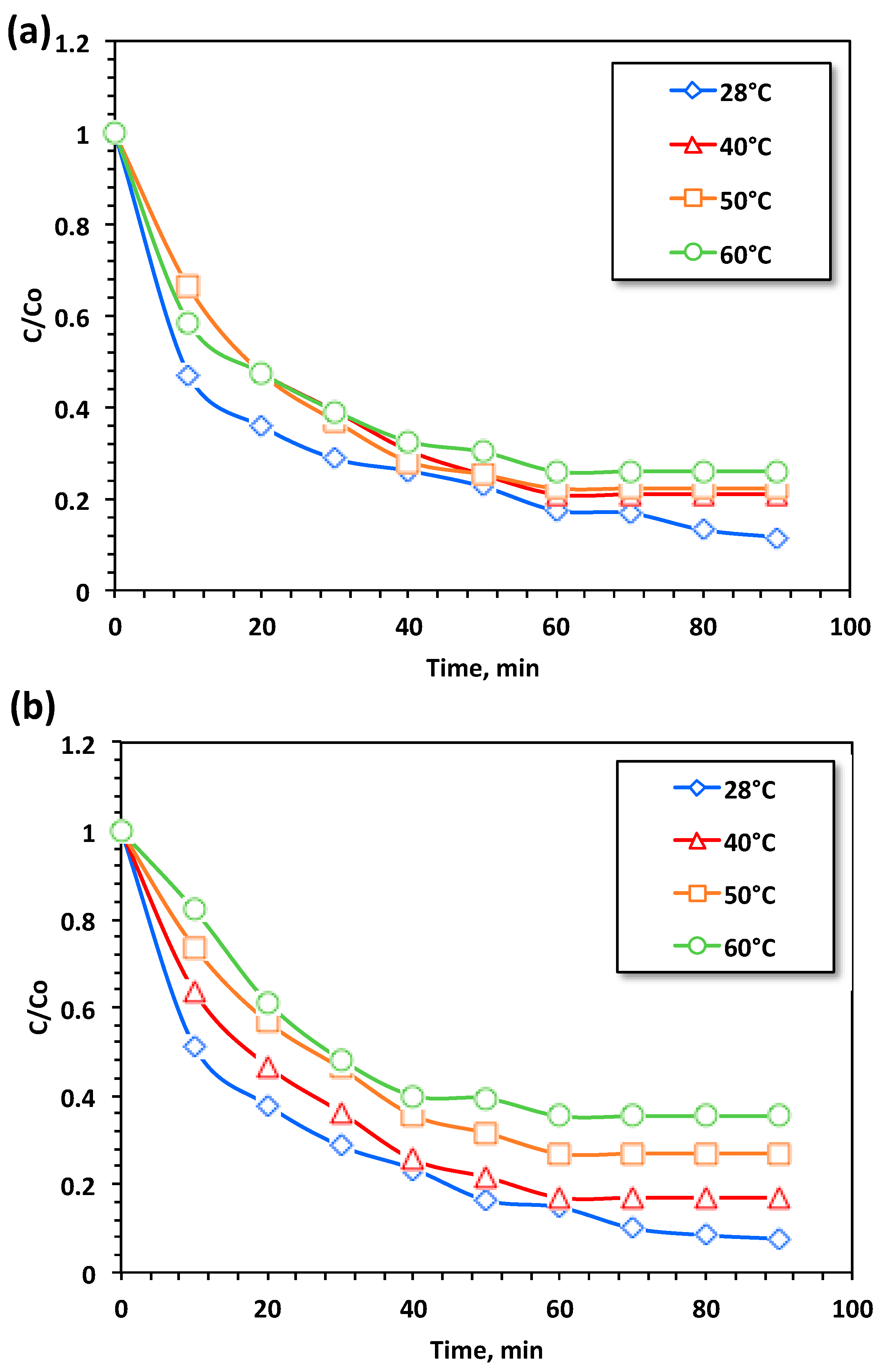 Catalysts 14 00934 g009 Catalysts 14 00934 g009