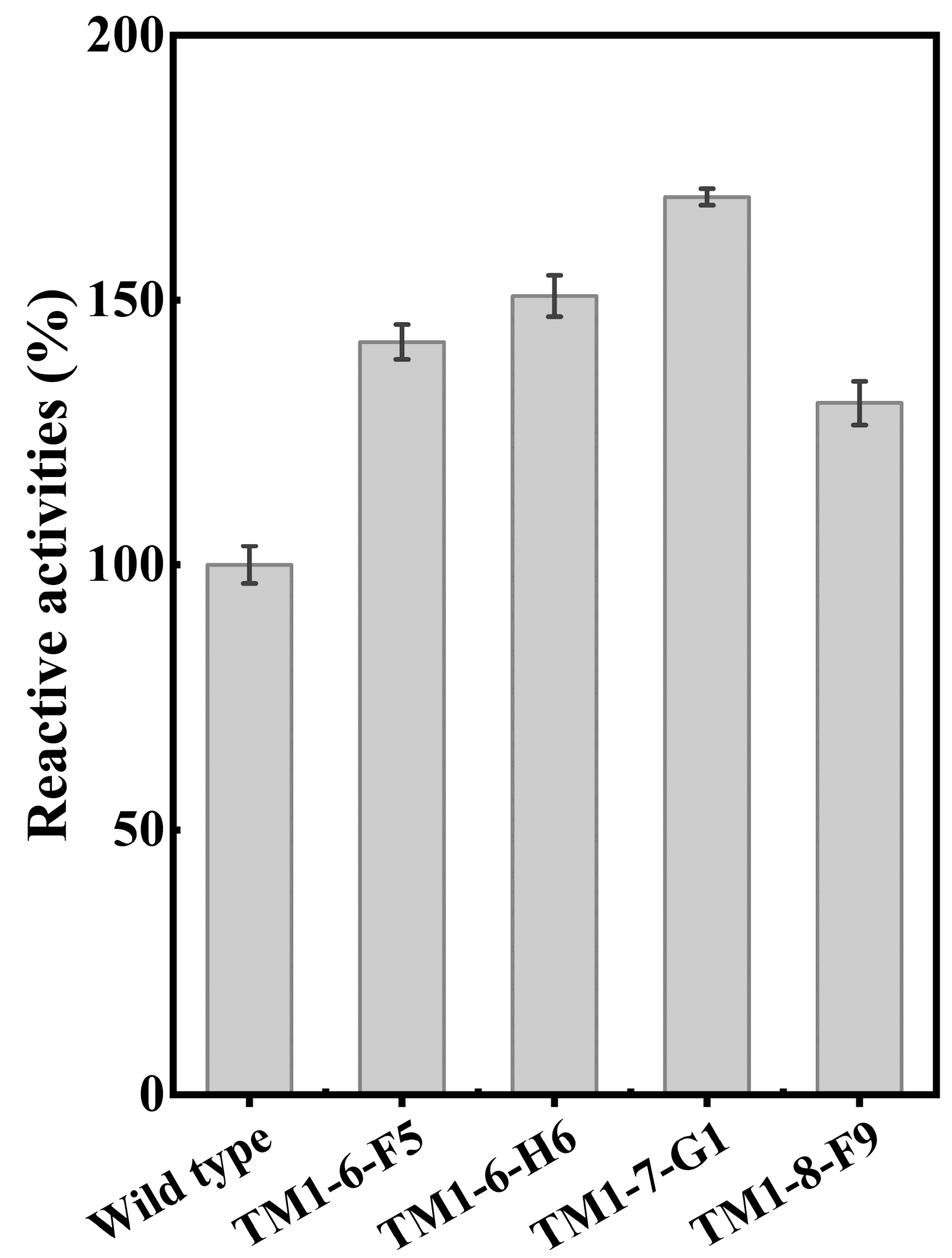 Catalysts 14 00935 g004