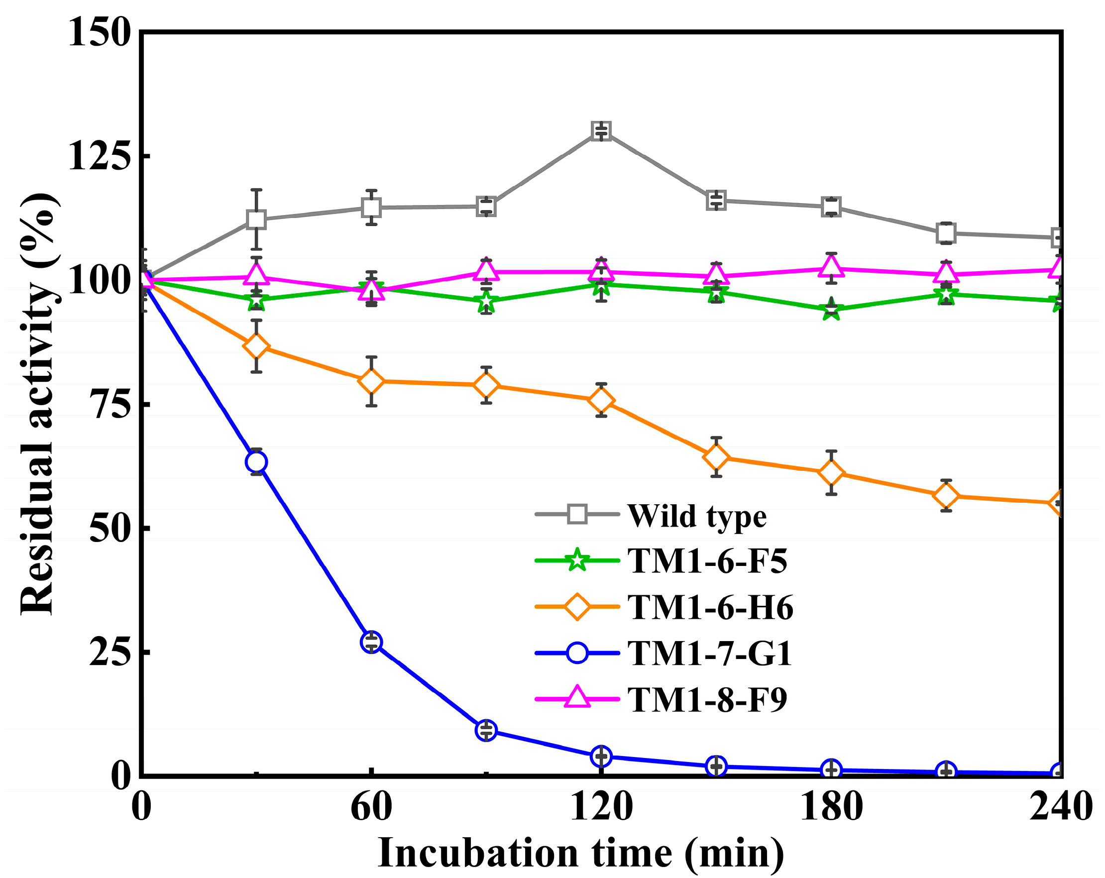 Catalysts 14 00935 g006