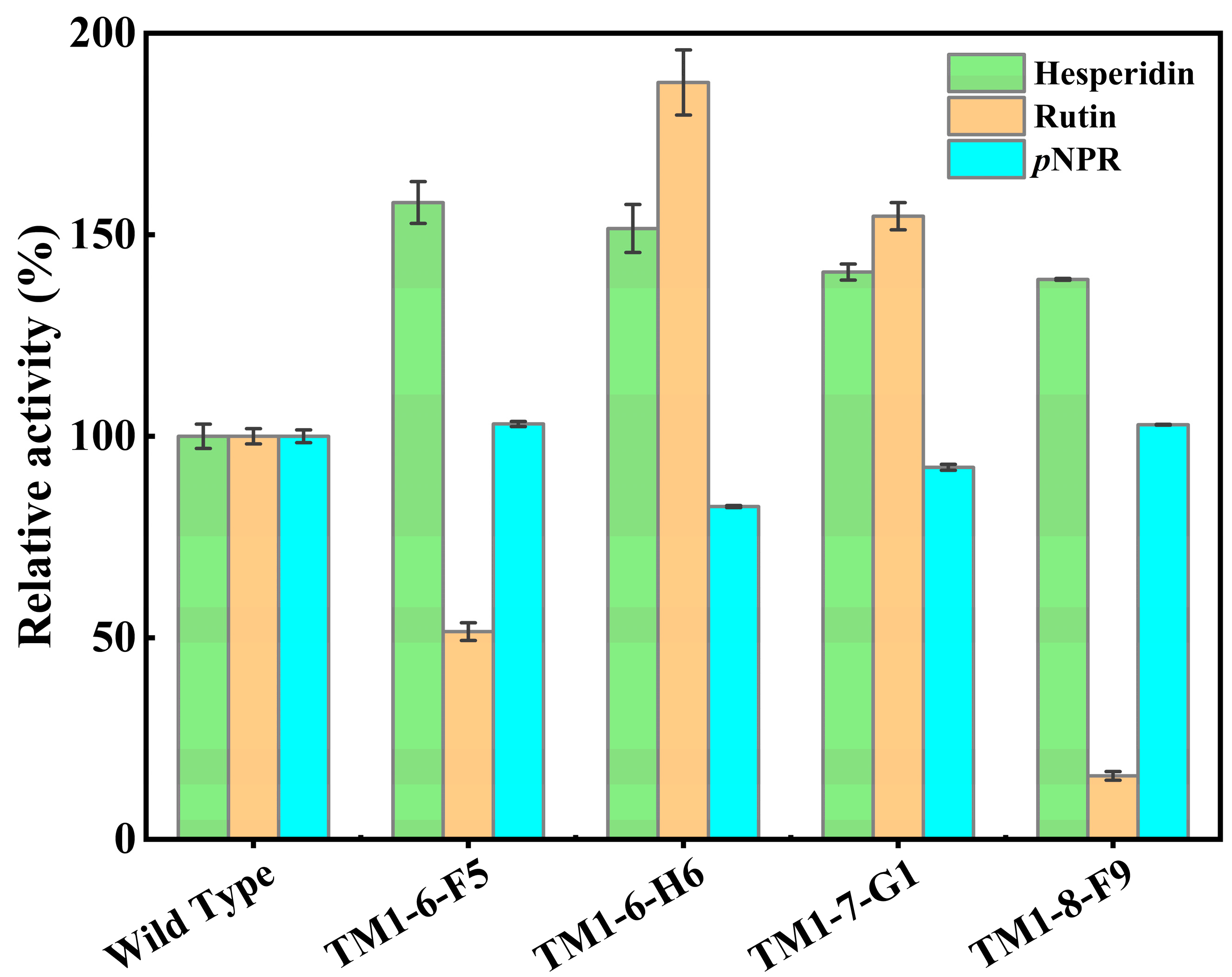 Catalysts 14 00935 g007