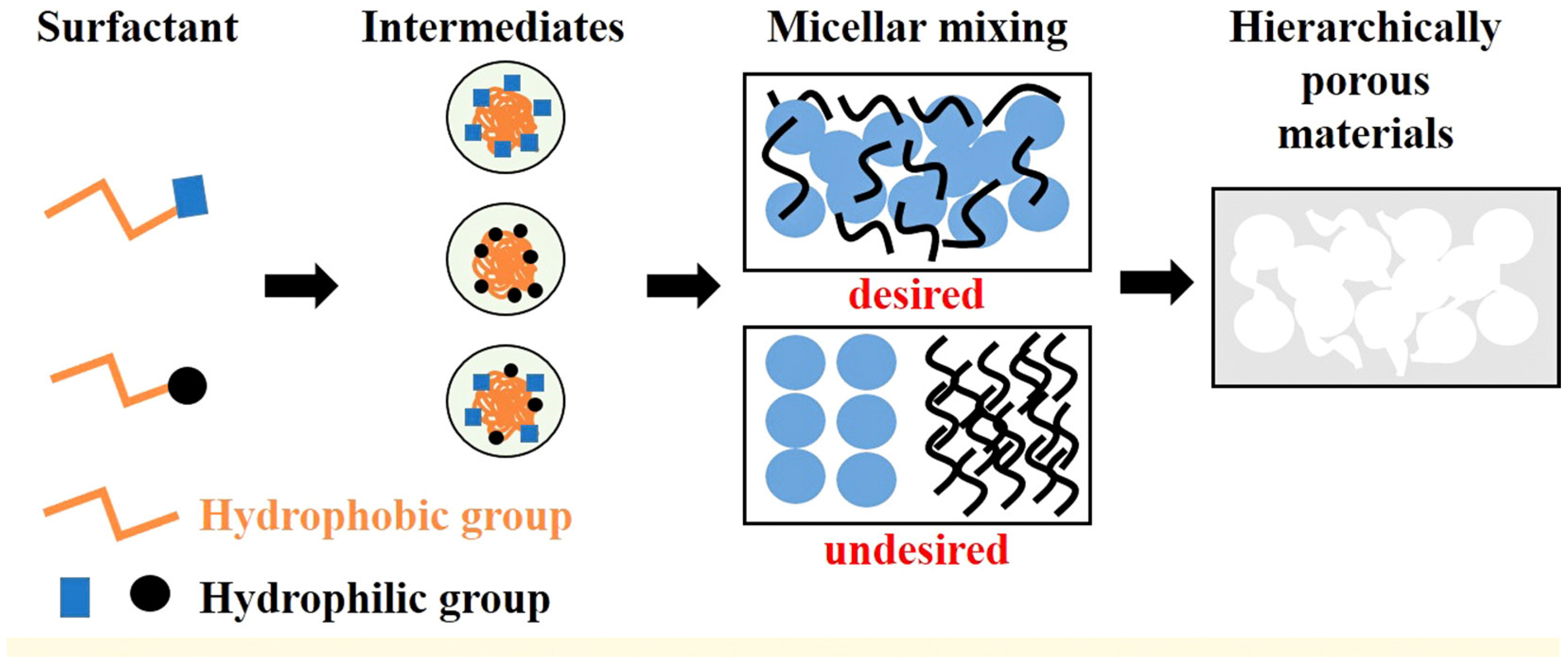 Catalysts 14 00936 g002