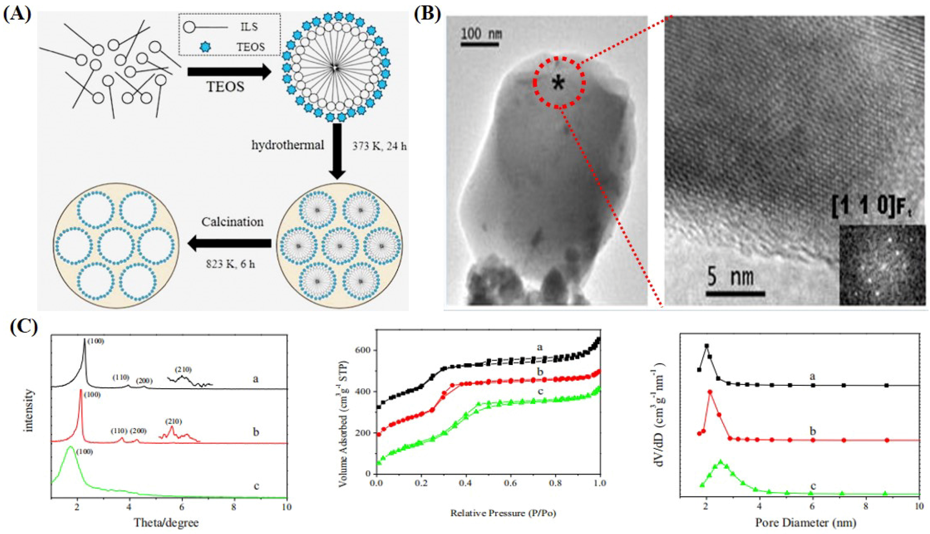 Catalysts 14 00936 g005