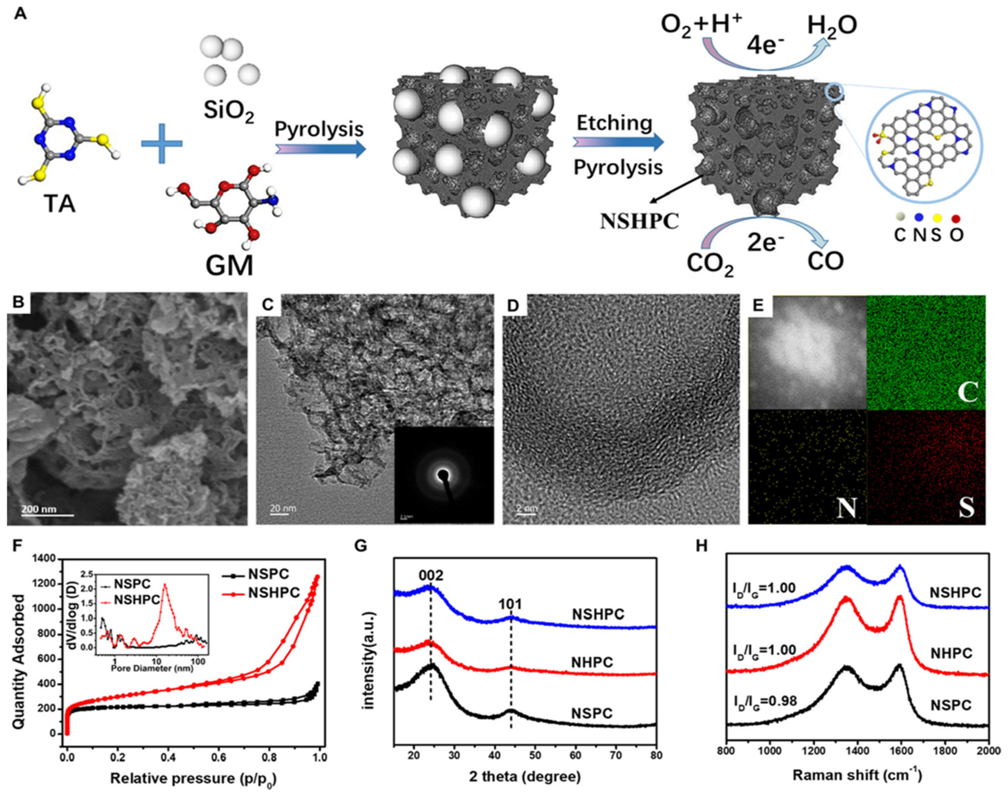 Catalysts 14 00936 g031